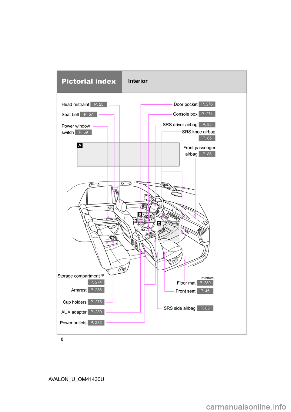 TOYOTA AVALON 2009 XX30 / 3.G Owners Manual 8
AVALON_U_OM41430U
A
Power window 
switch 
P. 69
Pictorial indexInterior
Seat belt P. 57
Front passengerairbag 
P. 85
SRS knee airbag  
P. 85
SRS driver airbag P. 85
Floor mat P. 289
Door pocket P. 2