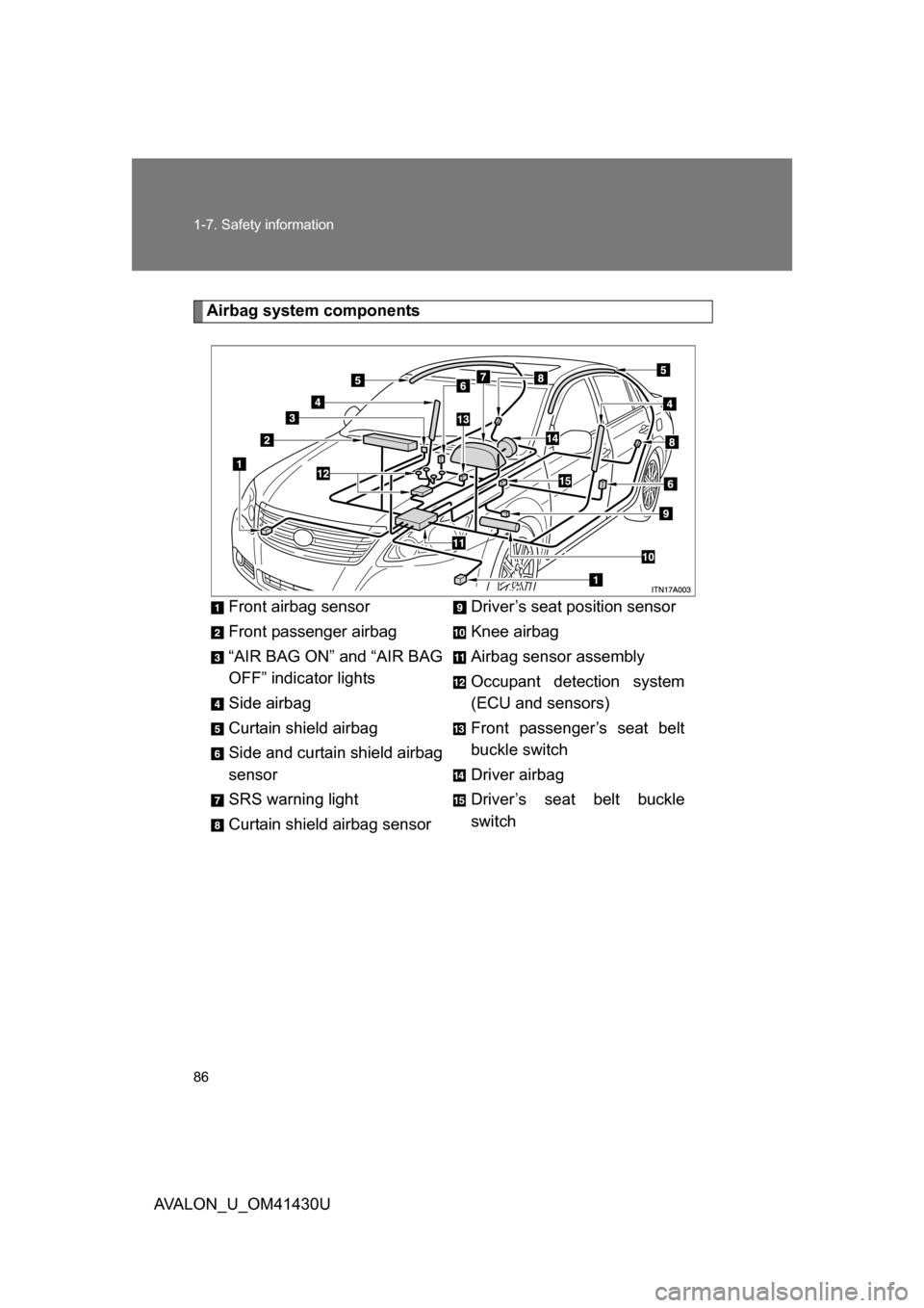 TOYOTA AVALON 2009 XX30 / 3.G Manual Online 86 1-7. Safety information
AVALON_U_OM41430U
Airbag system componentsFront airbag sensor
Front passenger airbag
“AIR BAG ON” and “AIR BAG
OFF” indicator lights
Side airbag
Curtain shield airba