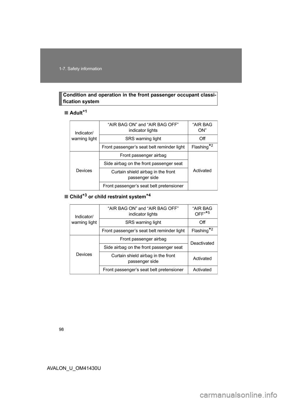 TOYOTA AVALON 2009 XX30 / 3.G Owners Manual 98 1-7. Safety information
AVALON_U_OM41430U
Condition and operation in the front passenger occupant classi-
fication system■ Adult
*1
■Child*3 or child restraint system*4
Indicator/
warning light