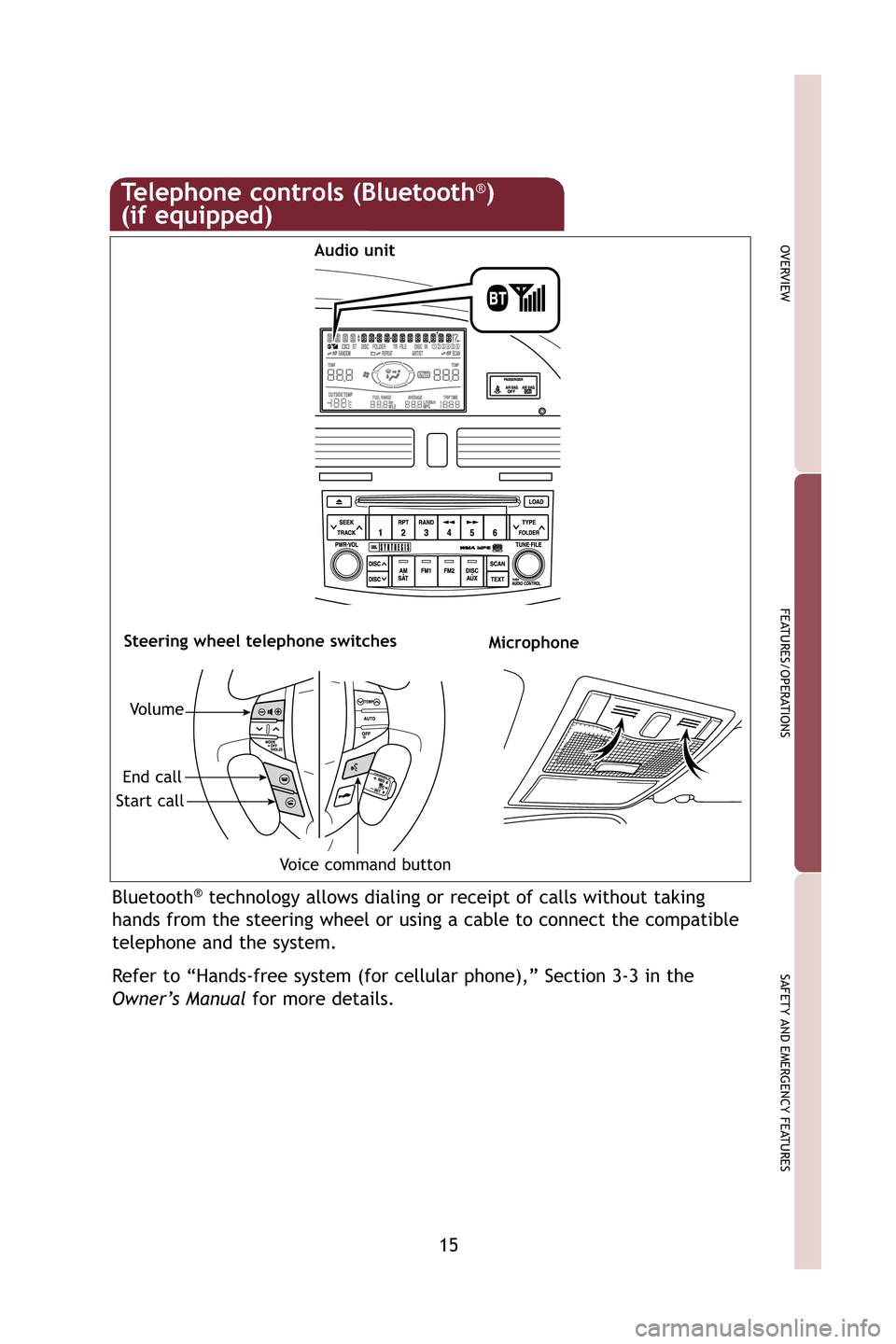 TOYOTA AVALON 2009 XX30 / 3.G Quick Reference Guide 15
OVERVIEW
FEATURES/OPERATIONS
SAFETY AND EMERGENCY FEATURES
Bluetooth®technology allows dialing or receipt of calls without taking
hands from the steering wheel or using a cable to connect the comp