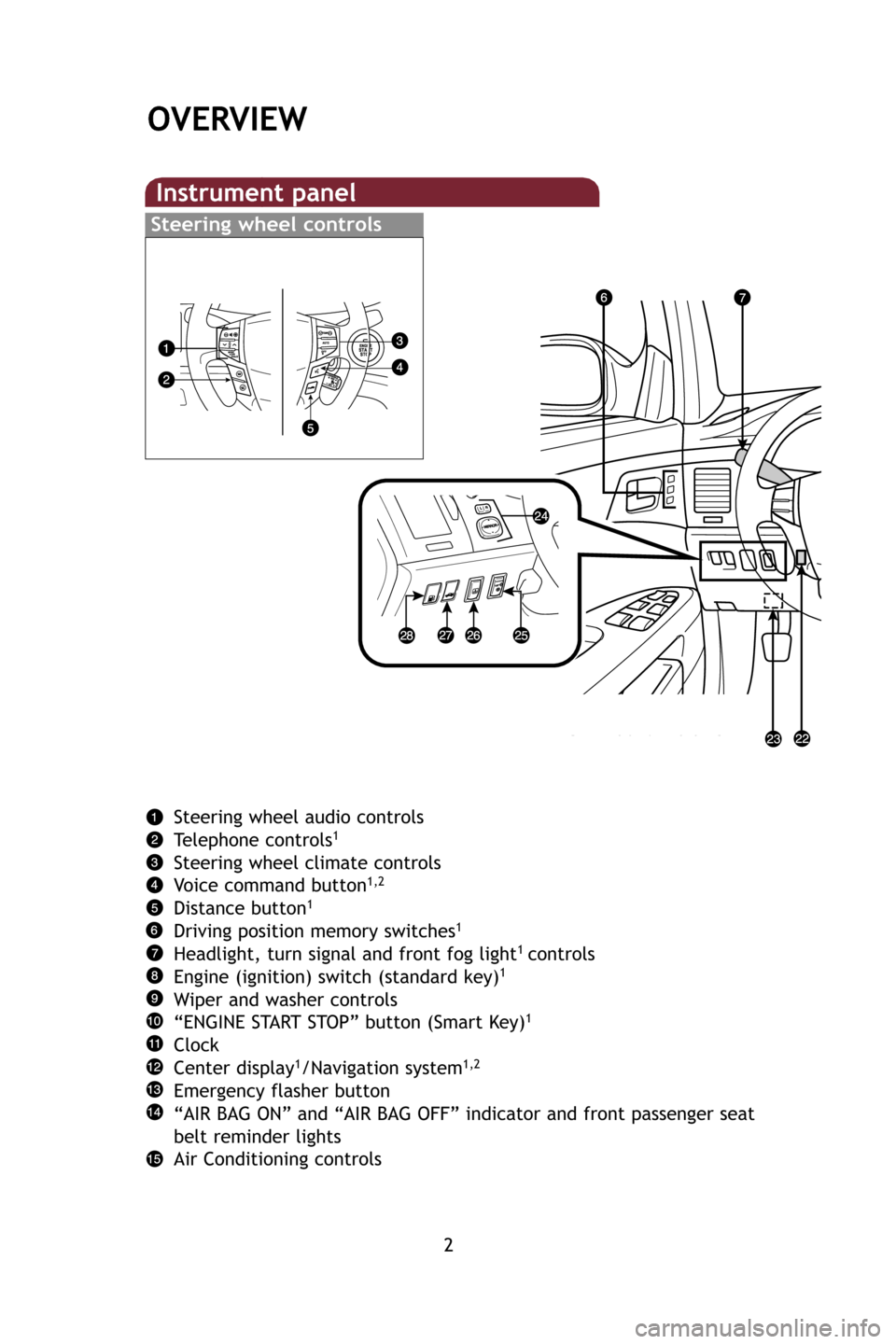 TOYOTA AVALON 2009 XX30 / 3.G Quick Reference Guide Steering wheel controls
2
OVERVIEW
Instrument panel
Steering wheel audio controls
Telephone controls1
Steering wheel climate controls
Voice command button1,2
Distance button1
Driving position memory s