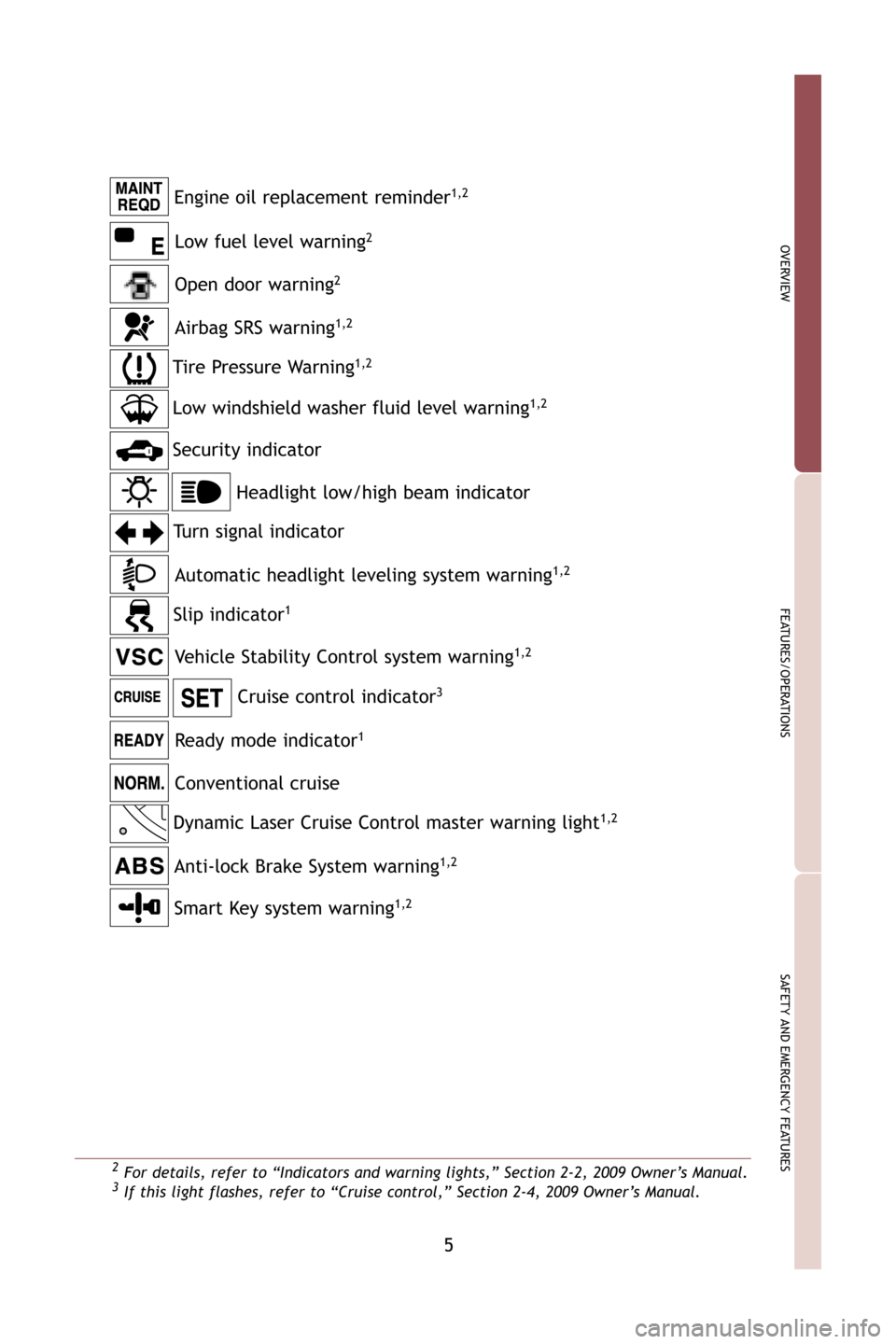 TOYOTA AVALON 2009 XX30 / 3.G Quick Reference Guide 5
OVERVIEW
FEATURES/OPERATIONS
SAFETY AND EMERGENCY FEATURES
2For details, refer to “Indicators and warning lights,” Section 2-2\
, 2009 Owner’s Manual.3If this light flashes, refer to “Cruise