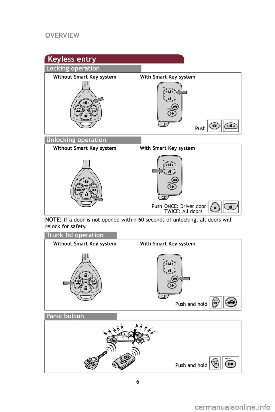 TOYOTA AVALON 2009 XX30 / 3.G Quick Reference Guide 6
OVERVIEW
Keyless entry
Push
Push ONCE: Driver door TWICE: All doors
Locking operation
Unlocking operation
Without Smart Key system With Smart Key system
Without Smart Key system With Smart Key syste