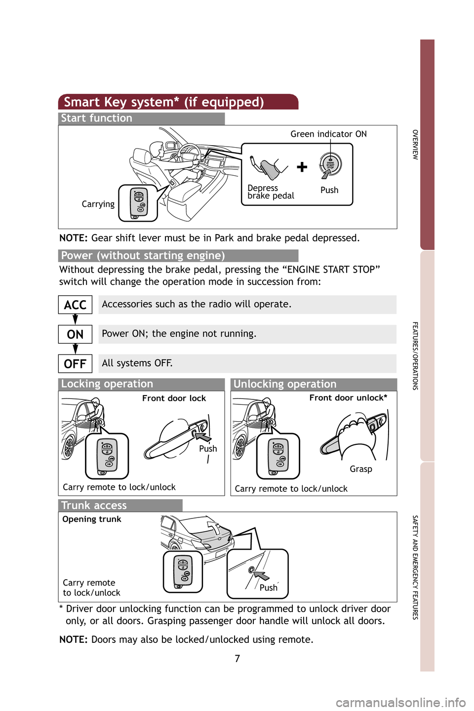 TOYOTA AVALON 2009 XX30 / 3.G Quick Reference Guide 7
OVERVIEW
FEATURES/OPERATIONS
SAFETY AND EMERGENCY FEATURES
Smart Key system* (if equipped)
Start function
NOTE:Gear shift lever must be in Park and brake pedal depressed.
Push
Depress
brake pedal
Ca