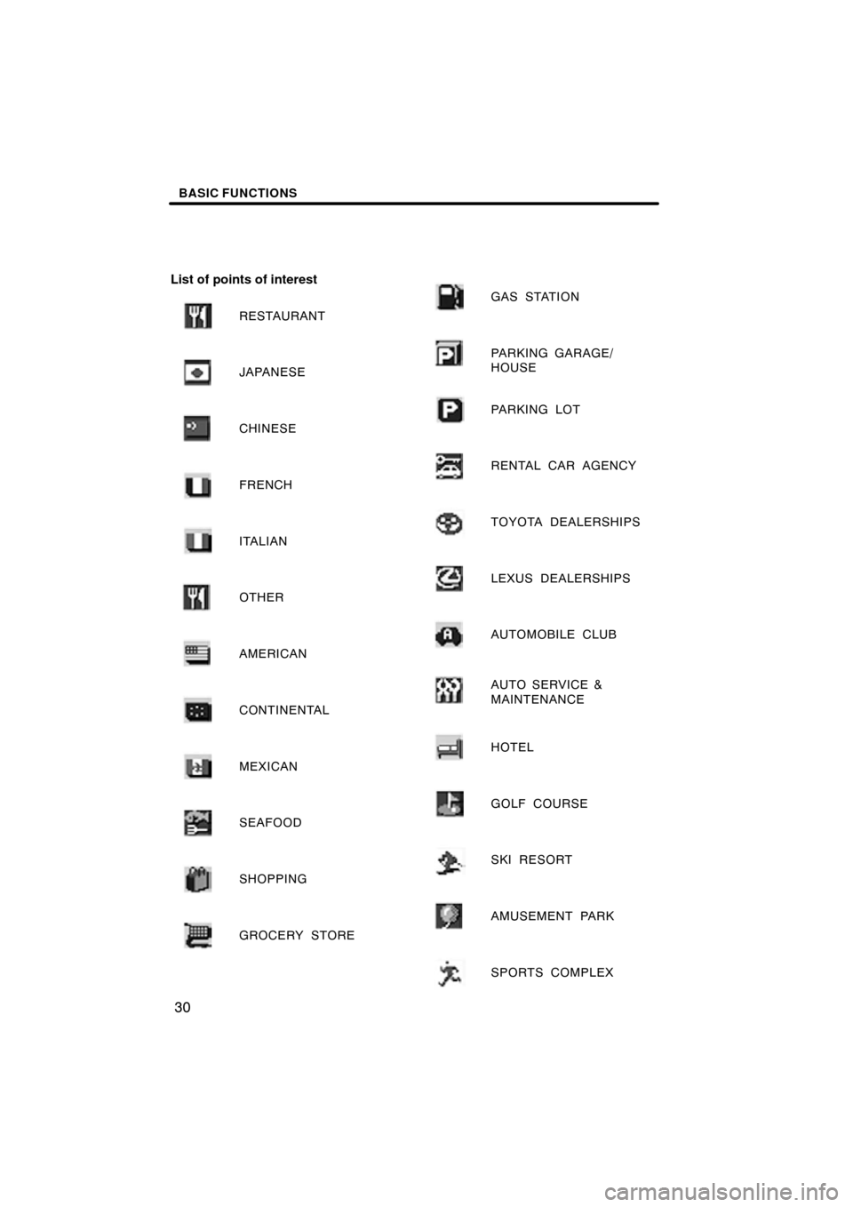 TOYOTA AVALON 2010 XX30 / 3.G Navigation Manual BASIC FUNCTIONS
30
List of points of interest
RESTAURANT
JAPANESE
CHINESE
FRENCH
ITALIAN
OTHER
AMERICAN
CONTINENTAL
MEXICAN
SEAFOOD
SHOPPING
GROCERY STORE
GAS STATION
PARKING GARAGE/
HOUSE
PA R K I N 