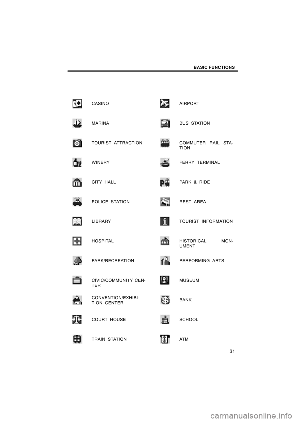 TOYOTA AVALON 2010 XX30 / 3.G Navigation Manual BASIC FUNCTIONS
31
CASINO
MARINA
TOURIST ATTRACTION
WINERY
CITY HALL
POLICE STATION
LIBRARY
HOSPITAL
PARK/RECREATION
CIVIC/COMMUNITY CEN-
TER
CONVENTION/EXHIBI-
TION CENTER
COURT HOUSE
TRAIN STATION
A