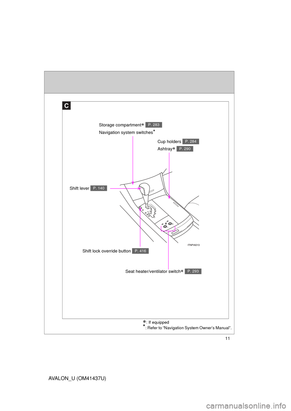TOYOTA AVALON 2010 XX30 / 3.G Owners Manual 11
AVALON_U (OM41437U)
C
Cup holders P. 284
Navigation system switches*
Ashtray P. 290
Seat heater/ventilator switch P. 293
Shift lock override button P. 416
Shift lever P. 140
: If equipped
