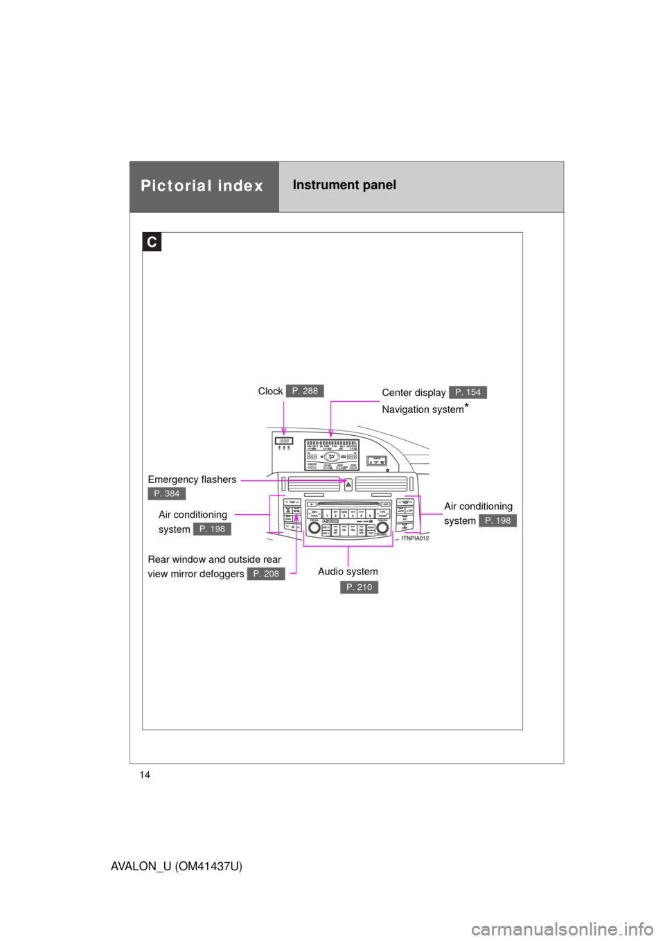 TOYOTA AVALON 2010 XX30 / 3.G User Guide 14
AVALON_U (OM41437U)
C
Pictorial indexInstrument panel
Center display P. 154
Emergency flashers 
P. 384
Clock P. 288
Air conditioning 
system 
P. 198
Audio system 
P. 210
Navigation system*
Rear win