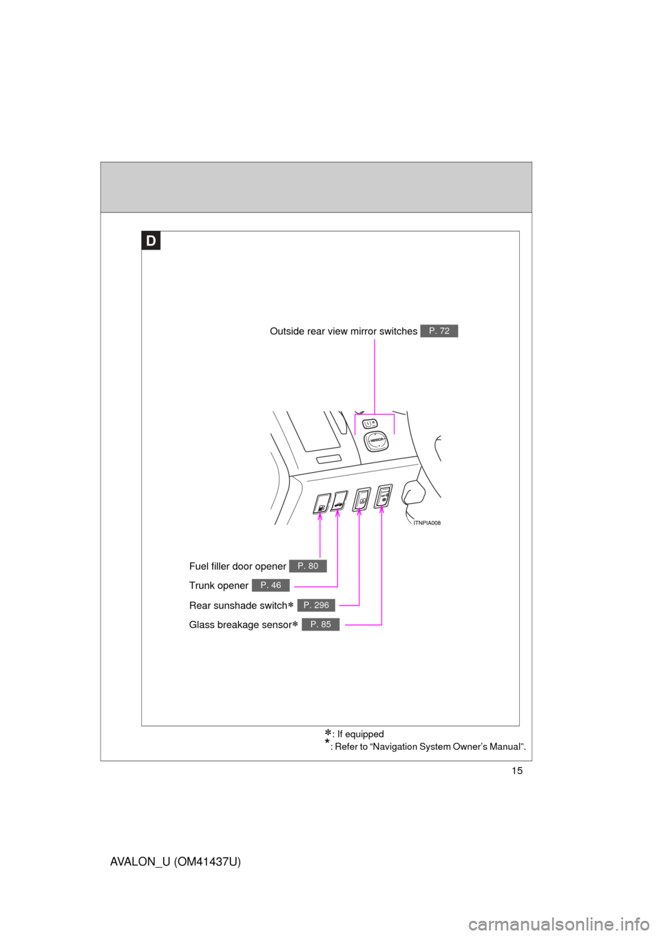 TOYOTA AVALON 2010 XX30 / 3.G Owners Manual 15
AVALON_U (OM41437U)
D
Rear sunshade switchP. 296
Glass breakage sensorP. 85
Fuel filler door opener P. 80
Trunk openerP. 46
Outside rear view mirror switches P. 72
: If equipped
*