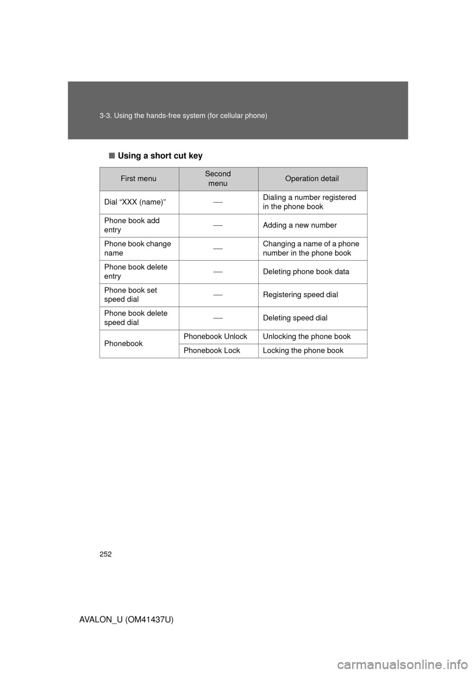 TOYOTA AVALON 2010 XX30 / 3.G Owners Manual 252 3-3. Using the hands-free system (for cellular phone)
AVALON_U (OM41437U)■
Using a short cut key
First menuSecond 
menuOperation detail
Dial “XXX (name)”
Dialing a number registered 
in t