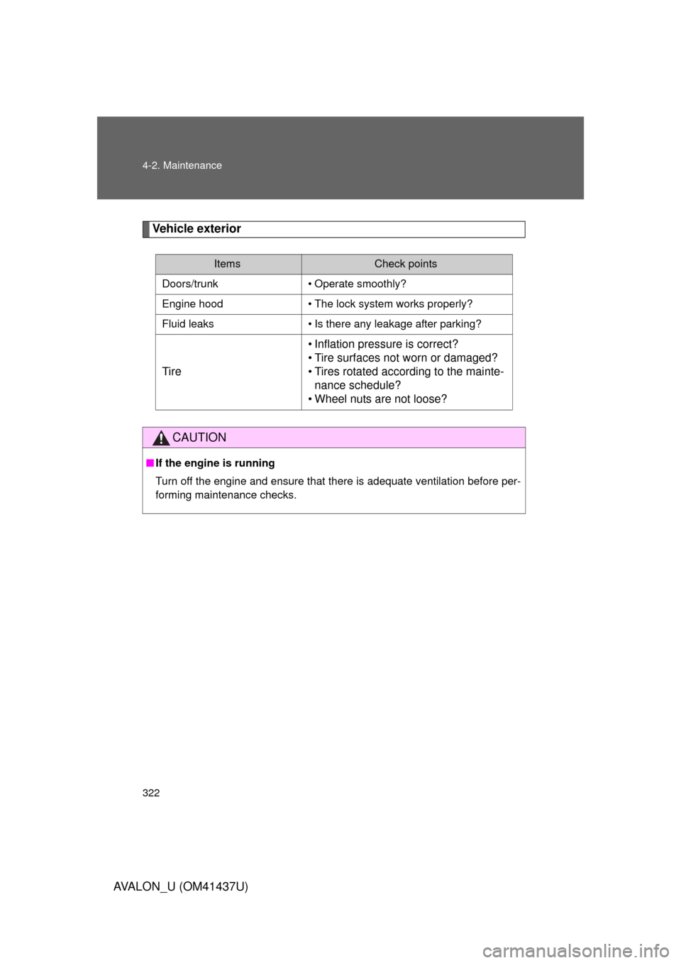 TOYOTA AVALON 2010 XX30 / 3.G Owners Manual 322 4-2. Maintenance
AVALON_U (OM41437U)
Vehicle exterior
ItemsCheck points
Doors/trunk • Operate smoothly?
Engine hood • The lock system works properly?
Fluid leaks • Is there any leakage after