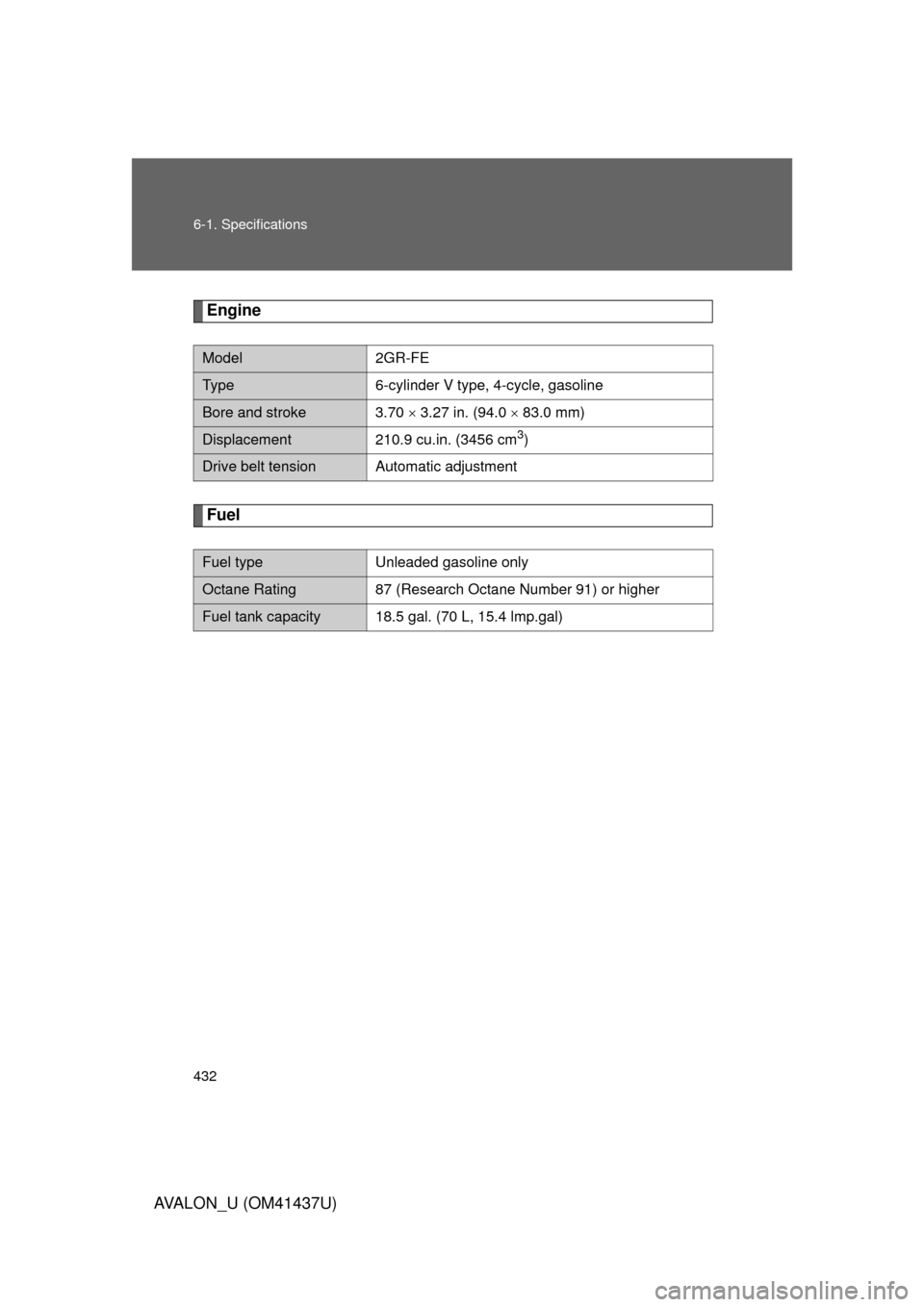 TOYOTA AVALON 2010 XX30 / 3.G Owners Manual 432 6-1. Specifications
AVALON_U (OM41437U)
Engine
Fuel
Model2GR-FE
Type6-cylinder V type, 4-cycle, gasoline
Bore and stroke 3.70   3.27 in. (94.0   83.0 mm)
Displacement 210.9 cu.in. (3456 cm3)
