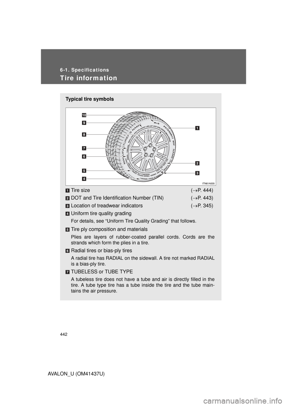 TOYOTA AVALON 2010 XX30 / 3.G Owners Manual 442
6-1. Specifications
AVALON_U (OM41437U)
Tire infor mation
Typical tire symbolsTire size ( P. 444)
DOT and Tire Identification Number (TIN) ( P. 443)
Location of treadwear indicators ( P. TOYOTA AVALON 2010 XX30 / 3.G Owners Manual 442
6-1. Specifications
AVALON_U (OM41437U)
Tire infor mation
Typical tire symbolsTire size ( P. 444)
DOT and Tire Identification Number (TIN) ( P. 443)
Location of treadwear indicators ( P.