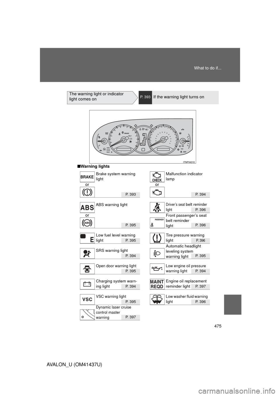 TOYOTA AVALON 2010 XX30 / 3.G Owners Manual 475
What to do if...
AVALON_U (OM41437U)
The warning light or indicator 
light comes onP. 393If the warning light turns on
■
Warning lights
or or
P.  3 9 3P. 394
P. 396
or
P.  3 9 5P. 396
P.  3 9 5P