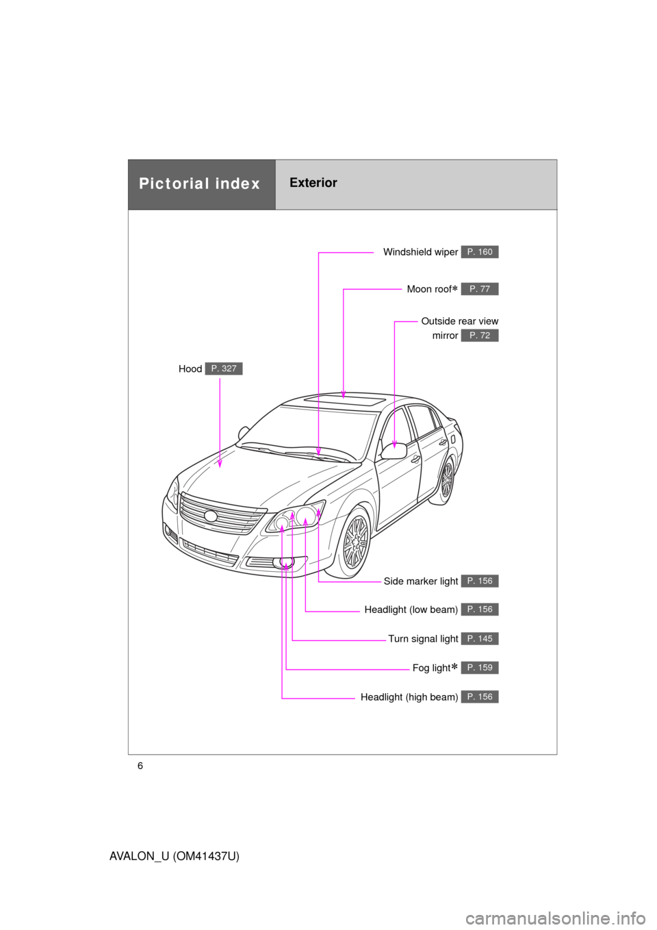 TOYOTA AVALON 2010 XX30 / 3.G Owners Manual 6
AVALON_U (OM41437U)
Headlight (high beam) P. 156
Pictorial indexExterior
Turn signal light P. 145
Fog light P. 159
Side marker light P. 156
Headlight (low beam) P. 156
Hood P. 327
Windshield wipe