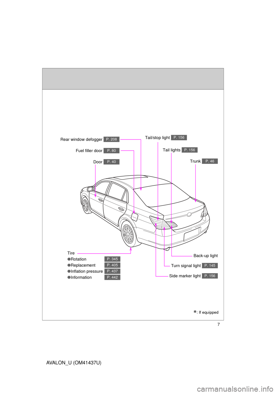 TOYOTA AVALON 2010 XX30 / 3.G Owners Manual 7
AVALON_U (OM41437U)
Tire
●Rotation
● Replacement
● Inflation pressure
● Information
P. 345
P. 405
P. 437
P. 442
Tail lights P. 156
Side marker light P. 156
Trunk P. 46
Rear window defogger P