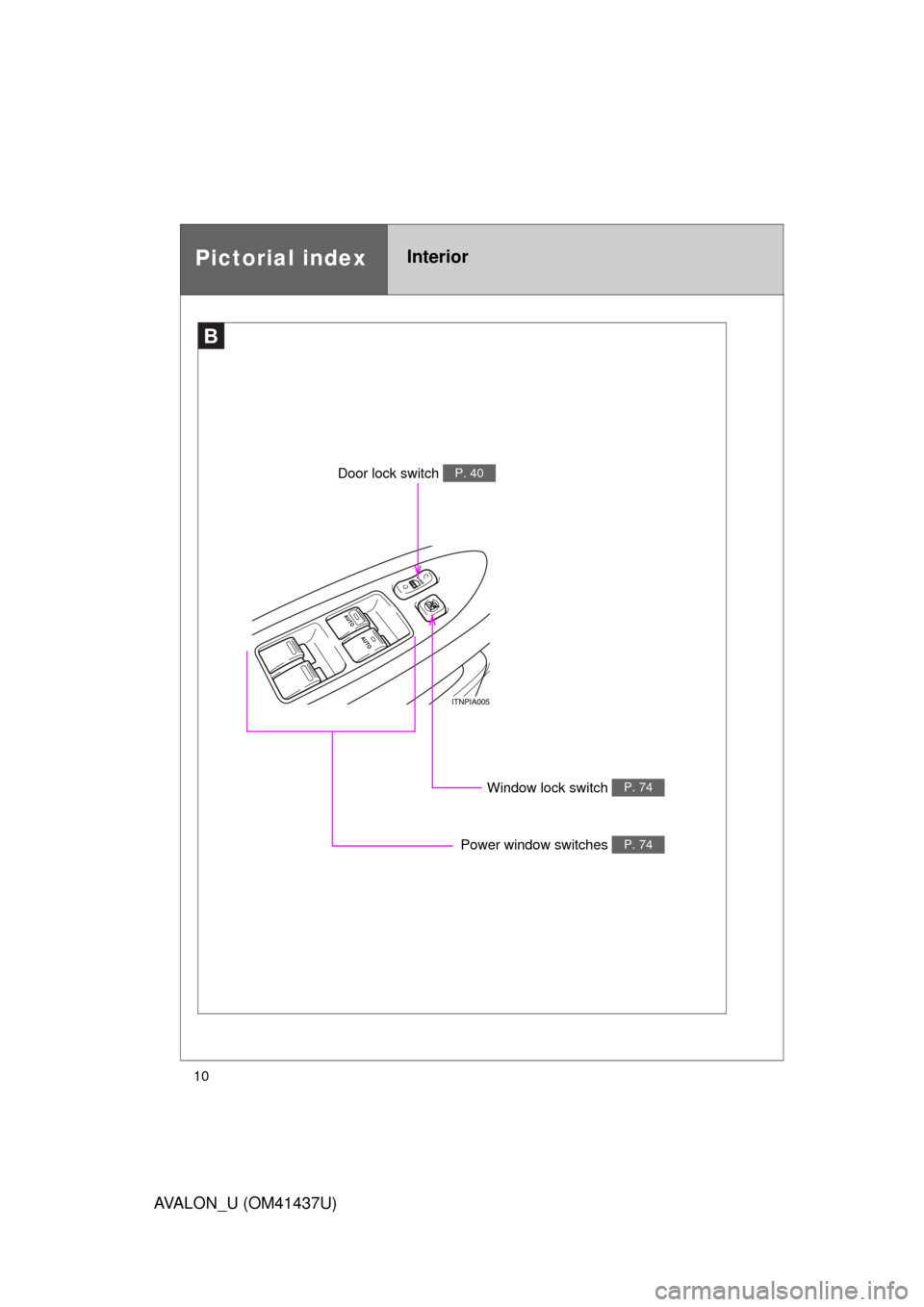 TOYOTA AVALON 2010 XX30 / 3.G Owners Manual 10
AVALON_U (OM41437U)
B
Door lock switch P. 40
Window lock switch P. 74
Power window switches P. 74
Pictorial indexInterior 