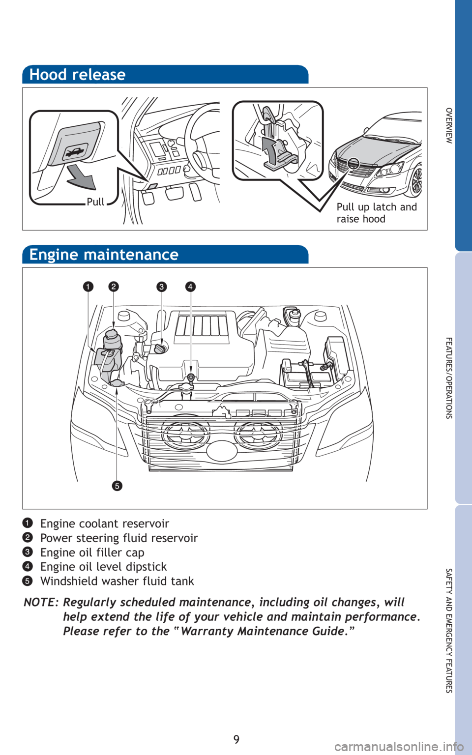 TOYOTA AVALON 2010 XX30 / 3.G Quick Reference Guide 9
OVERVIEW
FEATURES/OPERATIONS
SAFETY AND EMERGENCY FEATURES
Hood release
Pull up latch and
raise hoodPull
Engine coolant reservoir
Power steering fluid reservoir
Engine oil filler cap
Engine oil leve TOYOTA AVALON 2010 XX30 / 3.G Quick Reference Guide 9
OVERVIEW
FEATURES/OPERATIONS
SAFETY AND EMERGENCY FEATURES
Hood release
Pull up latch and
raise hoodPull
Engine coolant reservoir
Power steering fluid reservoir
Engine oil filler cap
Engine oil leve