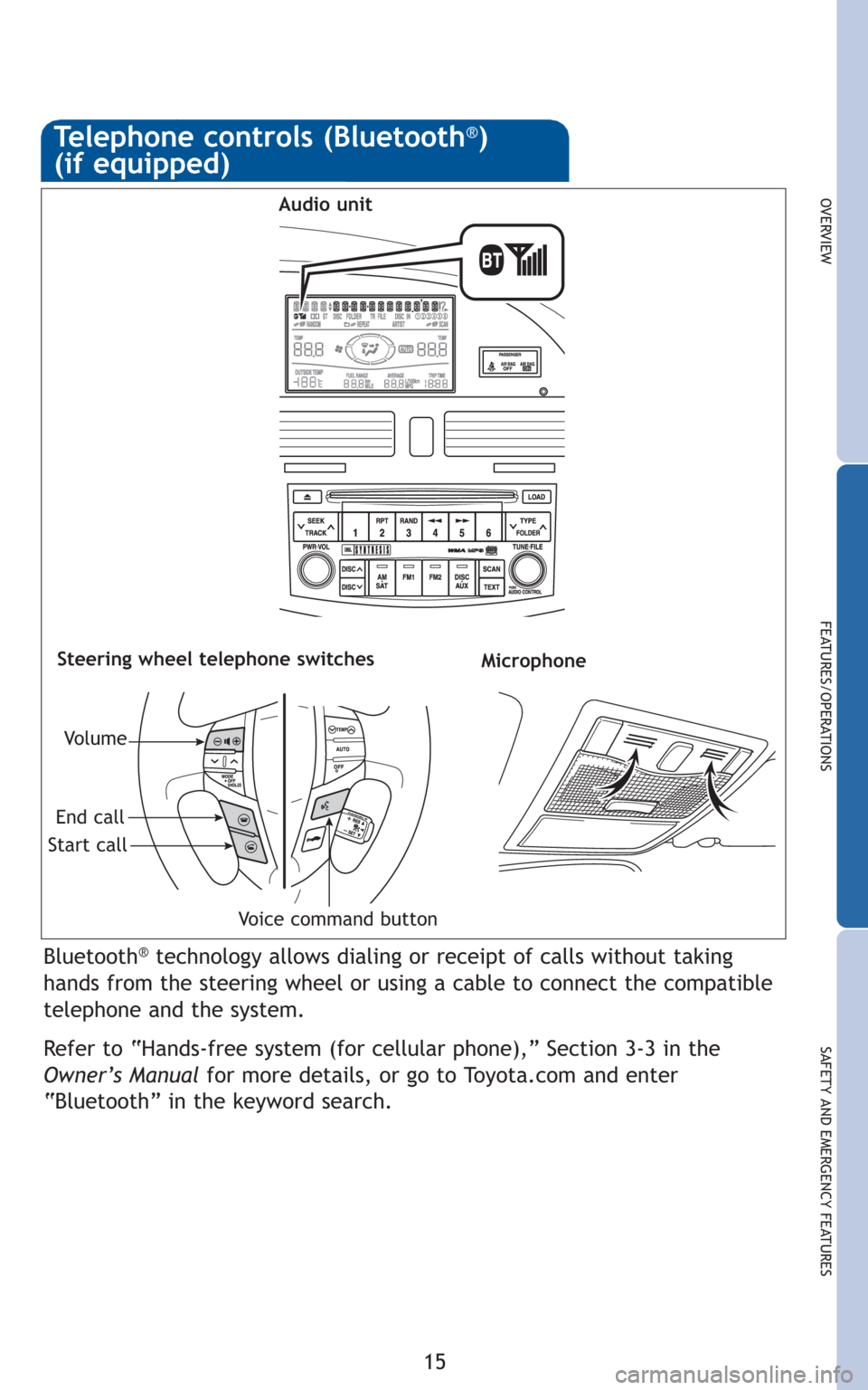 TOYOTA AVALON 2010 XX30 / 3.G Quick Reference Guide 15
OVERVIEW
FEATURES/OPERATIONS
SAFETY AND EMERGENCY FEATURES
Bluetooth®technology allows dialing or receipt of calls without taking
hands from the steering wheel or using a cable to connect the comp TOYOTA AVALON 2010 XX30 / 3.G Quick Reference Guide 15
OVERVIEW
FEATURES/OPERATIONS
SAFETY AND EMERGENCY FEATURES
Bluetooth®technology allows dialing or receipt of calls without taking
hands from the steering wheel or using a cable to connect the comp
