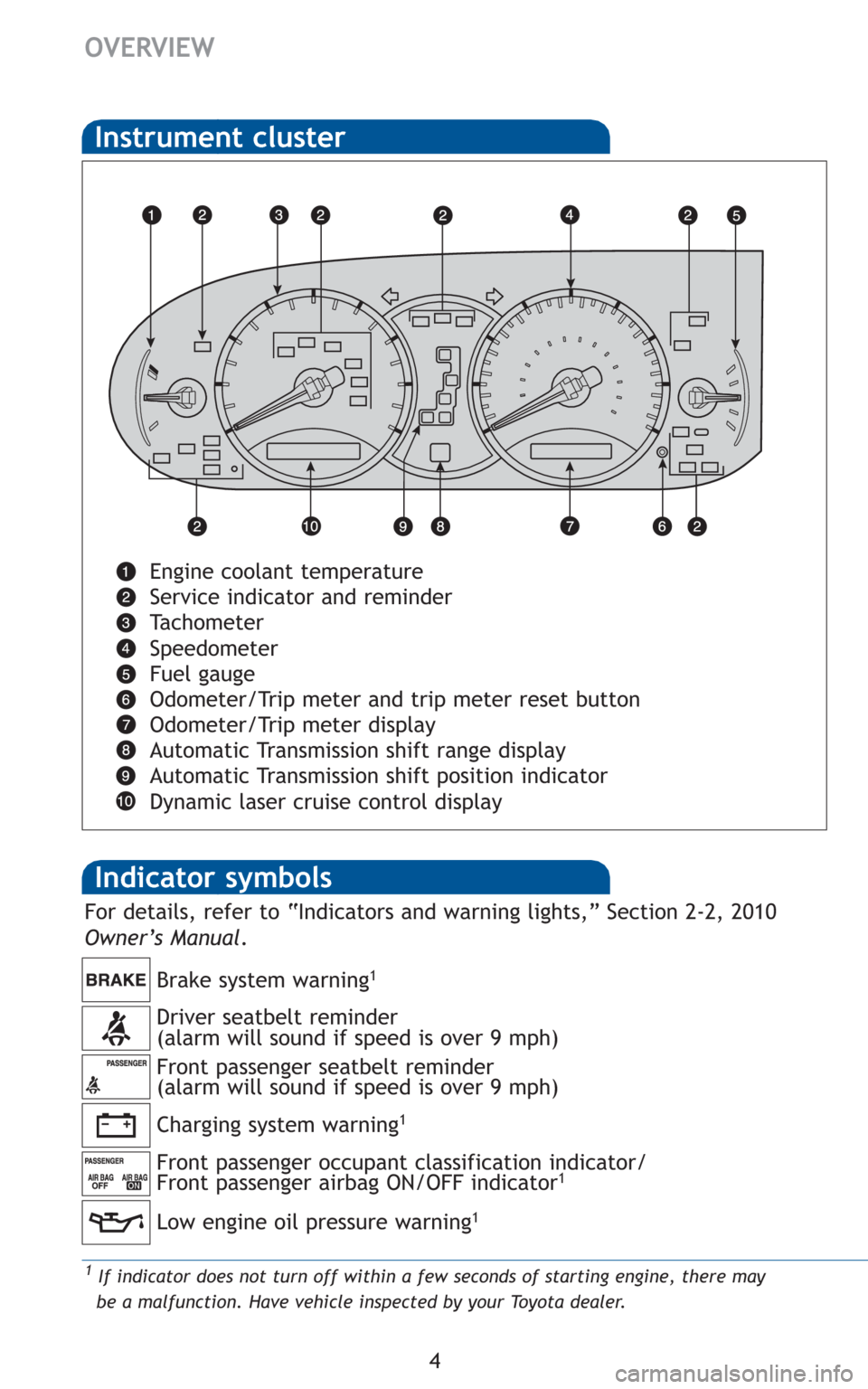 TOYOTA AVALON 2010 XX30 / 3.G Quick Reference Guide 4
OVERVIEW
Indicator symbols
Instrument cluster
Engine coolant temperature
Service indicator and reminder
Tachometer
Speedometer
Fuel gauge
Odometer/Trip meter and trip meter reset button
Odometer/Tri