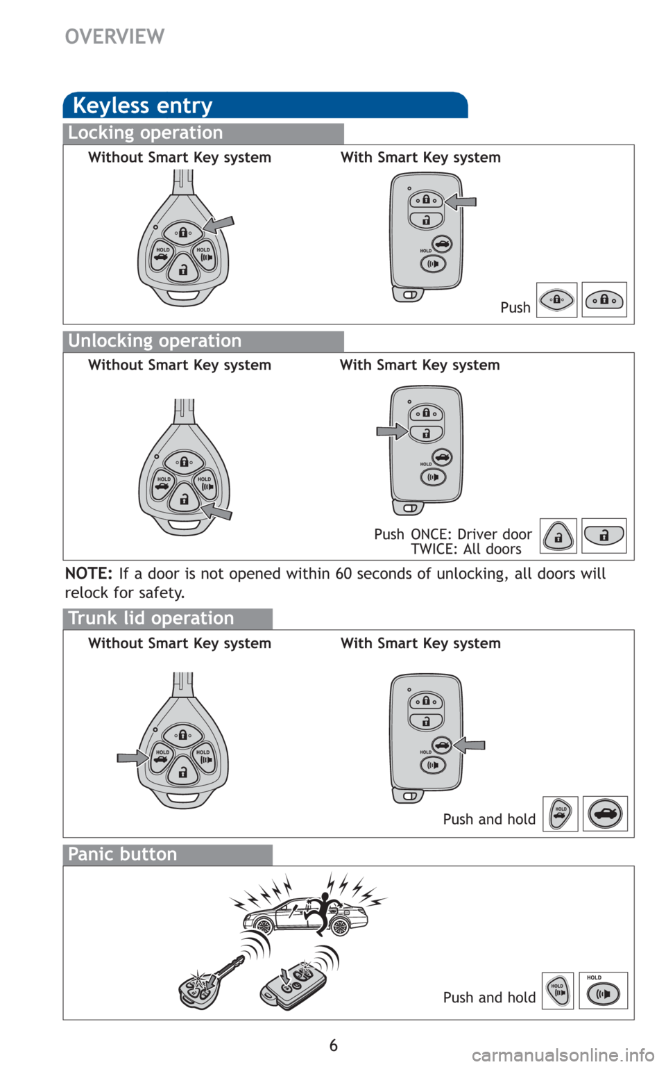 TOYOTA AVALON 2010 XX30 / 3.G Quick Reference Guide 6
OVERVIEW
Keyless entry
Push
Push ONCE: Driver door
TWICE: All doors
Locking operation
Unlocking operation
Without Smart Key system With Smart Key system
Without Smart Key system With Smart Key syste
