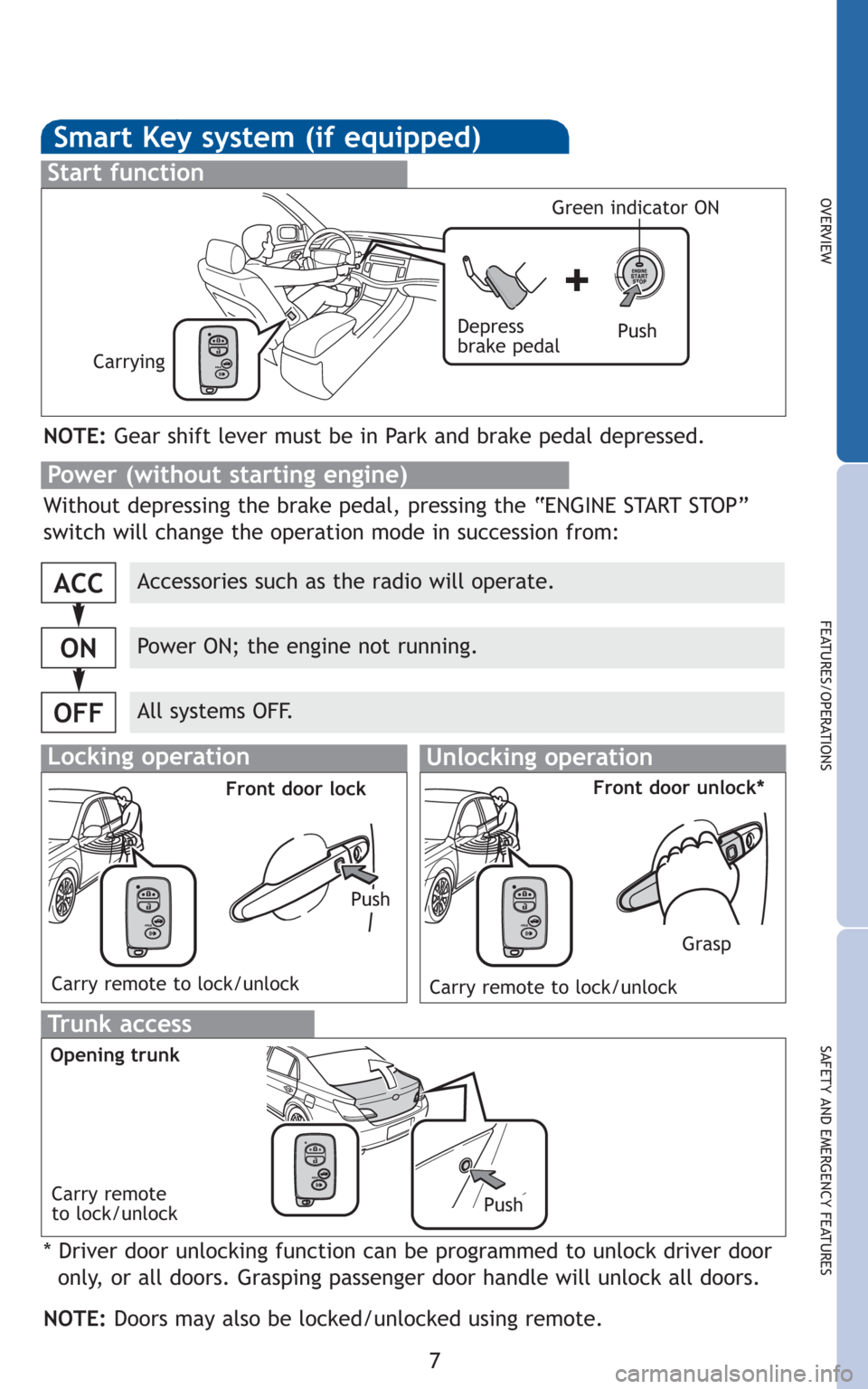 TOYOTA AVALON 2010 XX30 / 3.G Quick Reference Guide 7
OVERVIEW
FEATURES/OPERATIONS
SAFETY AND EMERGENCY FEATURES
Smart Key system (if equipped)
Start function
NOTE:Gear shift lever must be in Park and brake pedal depressed.
Push Depress
brake pedal
Car