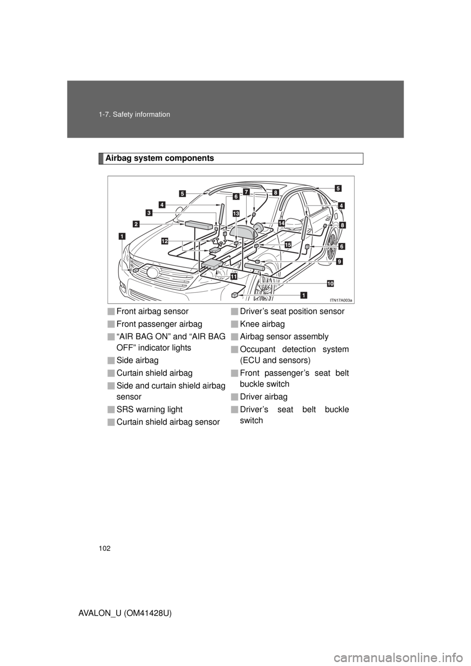 TOYOTA AVALON 2011 XX30 / 3.G Owners Manual 102 1-7. Safety information
AVALON_U (OM41428U)
Airbag system components
Front airbag sensor
Front passenger airbag
“AIR BAG ON” and “AIR BAG
OFF” indicator lights
Side airbag
Curtain shield a TOYOTA AVALON 2011 XX30 / 3.G Owners Manual 102 1-7. Safety information
AVALON_U (OM41428U)
Airbag system components
Front airbag sensor
Front passenger airbag
“AIR BAG ON” and “AIR BAG
OFF” indicator lights
Side airbag
Curtain shield a