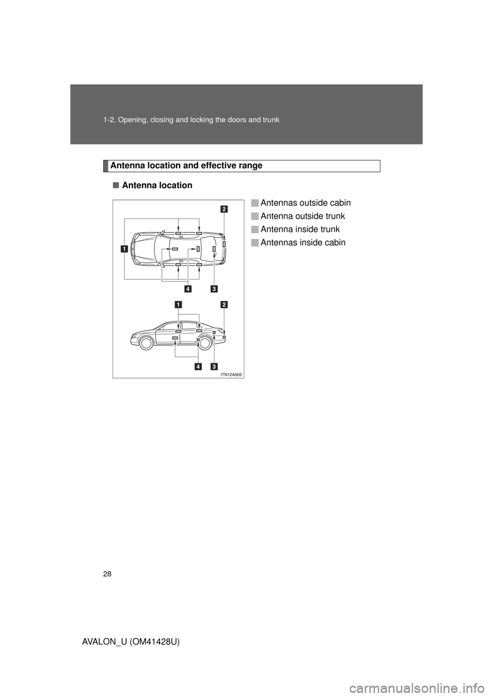 TOYOTA AVALON 2011 XX30 / 3.G Owners Manual 28 1-2. Opening, closing and locking the doors and trunk
AVALON_U (OM41428U)
Antenna location and effective range
■Antenna location
Antennas outside cabin
Antenna outside trunk
Antenna inside trunk
