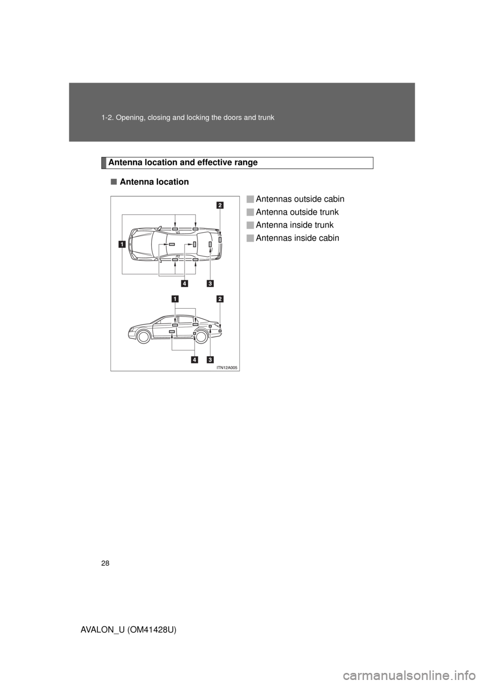 TOYOTA AVALON 2011 XX30 / 3.G Owners Manual 28 1-2. Opening, closing and locking the doors and trunk
AVALON_U (OM41428U)
Antenna location and effective range
■Antenna location
Antennas outside cabin
Antenna outside trunk
Antenna inside trunk
TOYOTA AVALON 2011 XX30 / 3.G Owners Manual 28 1-2. Opening, closing and locking the doors and trunk
AVALON_U (OM41428U)
Antenna location and effective range
■Antenna location
Antennas outside cabin
Antenna outside trunk
Antenna inside trunk
