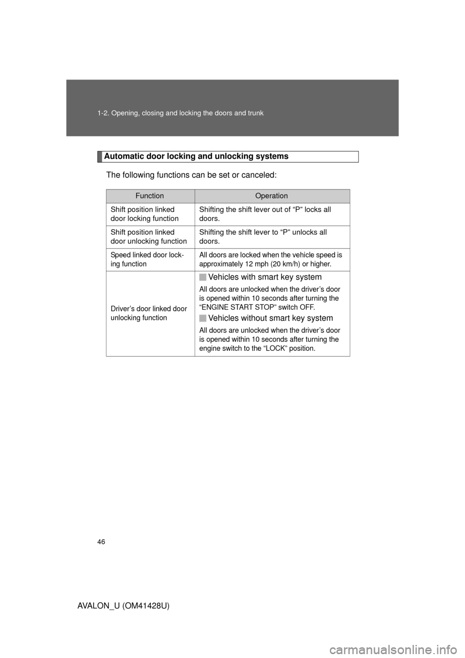 TOYOTA AVALON 2011 XX30 / 3.G Service Manual 46 1-2. Opening, closing and locking the doors and trunk
AVALON_U (OM41428U)
Automatic door locking and unlocking systems
The following functions can be set or canceled:
FunctionOperation
Shift positi TOYOTA AVALON 2011 XX30 / 3.G Service Manual 46 1-2. Opening, closing and locking the doors and trunk
AVALON_U (OM41428U)
Automatic door locking and unlocking systems
The following functions can be set or canceled:
FunctionOperation
Shift positi
