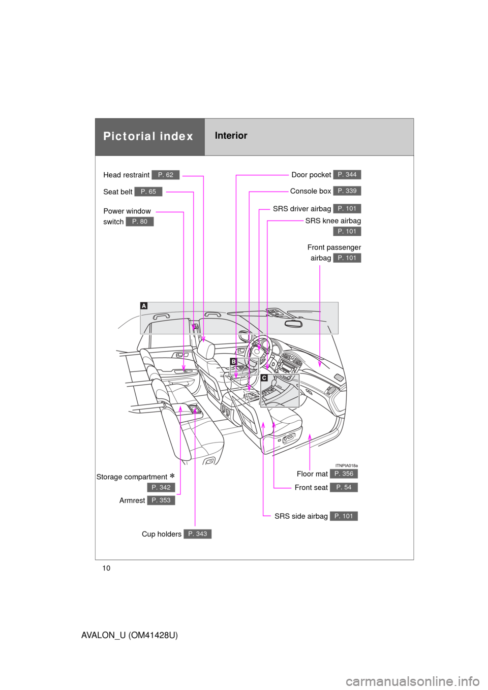 TOYOTA AVALON 2011 XX30 / 3.G Owners Manual 10
AVALON_U (OM41428U)
Power window 
switch 
P. 80
Pictorial indexInterior
Seat belt P. 65
Front passenger
airbag 
P. 101
SRS knee airbag
 
P. 101
SRS driver airbag P. 101
Floor mat P. 356
Door pocket