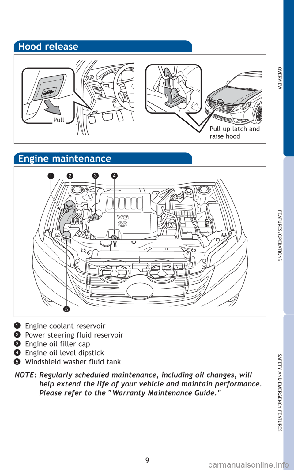 TOYOTA AVALON 2011 XX30 / 3.G Quick Reference Guide 9
OVERVIEW
FEATURES/OPERATIONS
SAFETY AND EMERGENCY FEATURES
Hood release
Pull up latch and
raise hood
Pull
Engine coolant reservoir
Power steering fluid reservoir
Engine oil filler cap
Engine oil lev TOYOTA AVALON 2011 XX30 / 3.G Quick Reference Guide 9
OVERVIEW
FEATURES/OPERATIONS
SAFETY AND EMERGENCY FEATURES
Hood release
Pull up latch and
raise hood
Pull
Engine coolant reservoir
Power steering fluid reservoir
Engine oil filler cap
Engine oil lev