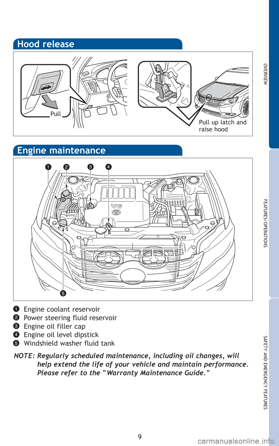 TOYOTA AVALON 2011 XX30 / 3.G Quick Reference Guide 9
OVERVIEW
FEATURES/OPERATIONS
SAFETY AND EMERGENCY FEATURES
Hood release
Pull up latch and
raise hood
Pull
Engine coolant reservoir
Power steering fluid reservoir
Engine oil filler cap
Engine oil lev