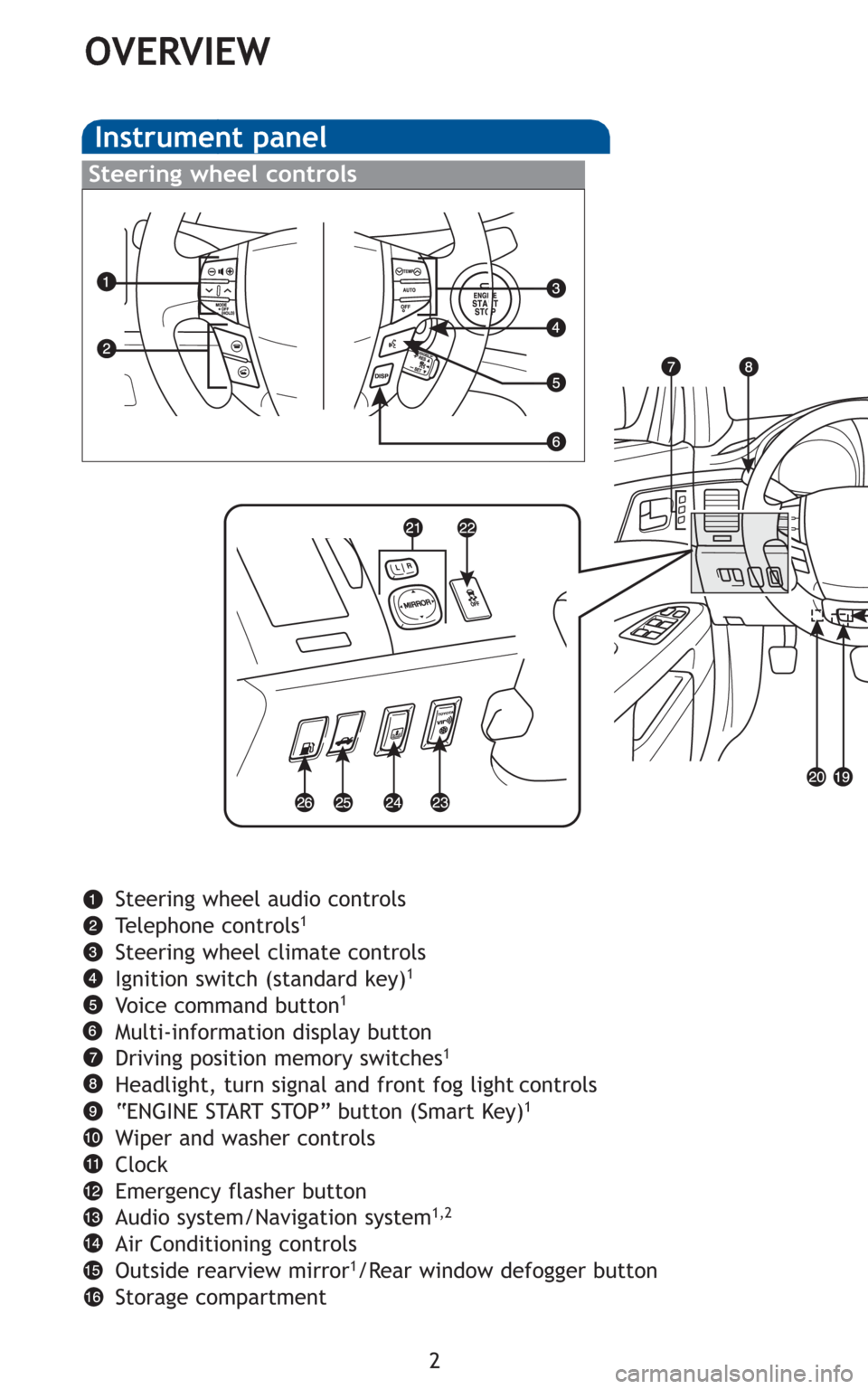 TOYOTA AVALON 2011 XX30 / 3.G Quick Reference Guide Steering wheel controls
2
OVERVIEW
Instrument panel
Steering wheel audio controls
Telephone controls1
Steering wheel climate controls
Ignition switch (standard key)1
Voice command button1
Multi-inform TOYOTA AVALON 2011 XX30 / 3.G Quick Reference Guide Steering wheel controls
2
OVERVIEW
Instrument panel
Steering wheel audio controls
Telephone controls1
Steering wheel climate controls
Ignition switch (standard key)1
Voice command button1
Multi-inform