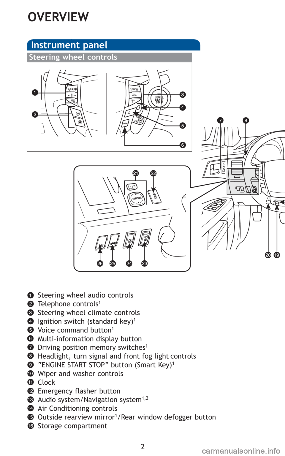 TOYOTA AVALON 2011 XX30 / 3.G Quick Reference Guide Steering wheel controls
2
OVERVIEW
Instrument panel
Steering wheel audio controls
Telephone controls1
Steering wheel climate controls
Ignition switch (standard key)1
Voice command button1
Multi-inform
