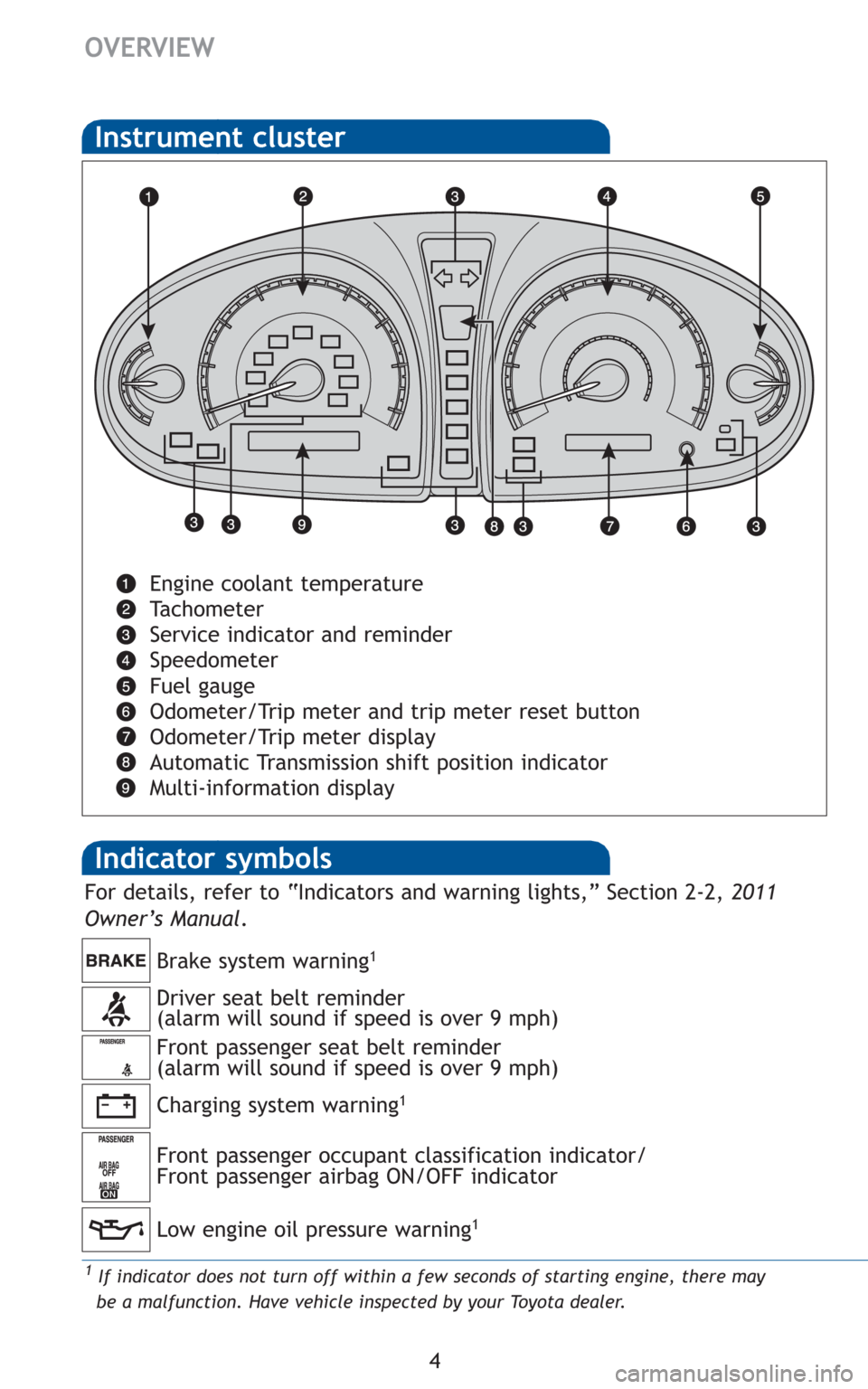 TOYOTA AVALON 2011 XX30 / 3.G Quick Reference Guide 4
OVERVIEW
Indicator symbols 
Instrument cluster
Engine coolant temperature 
Tachometer
Service indicator and reminder 
Speedometer
Fuel gauge
Odometer/Trip meter and trip meter reset button
Odometer/