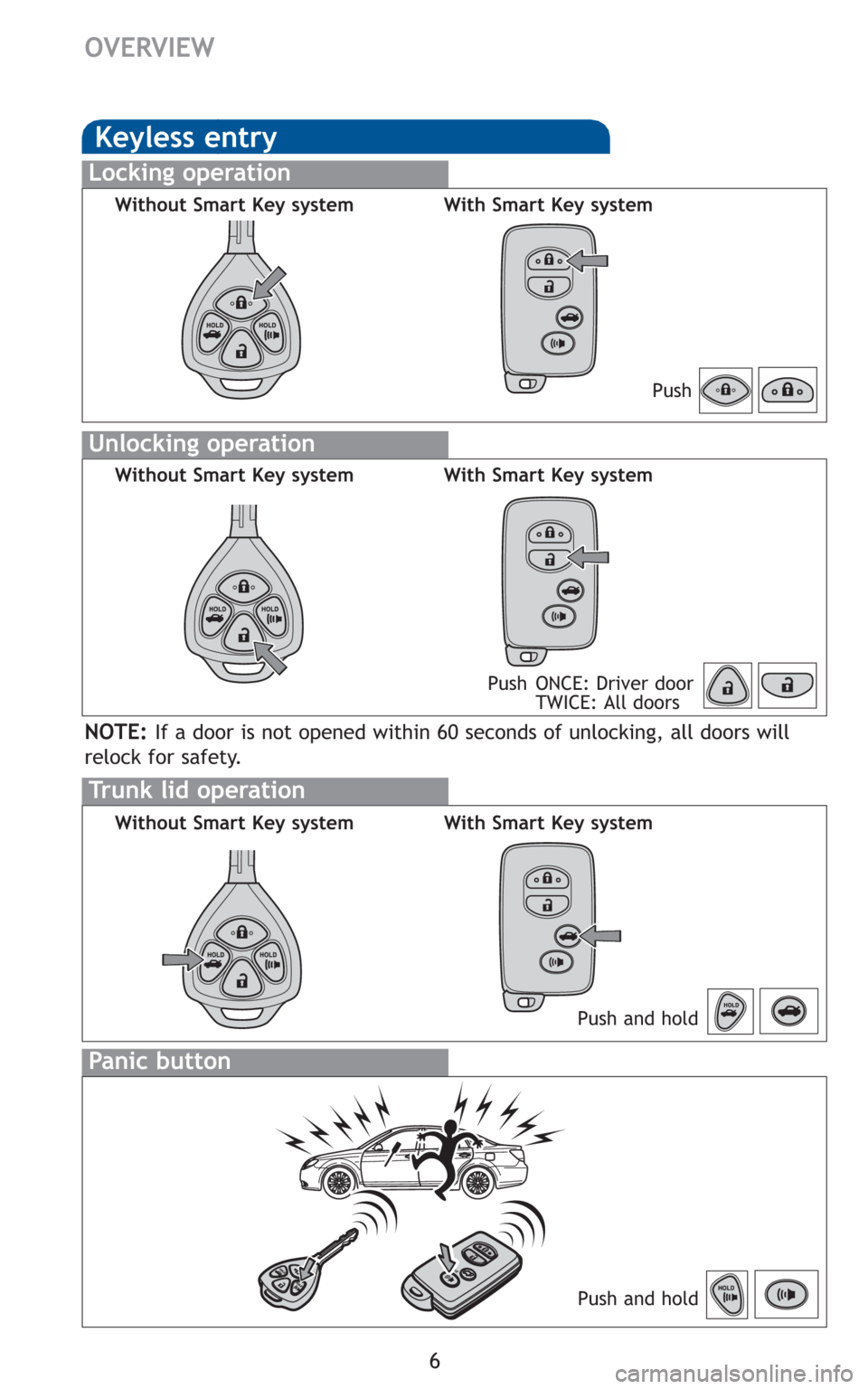 TOYOTA AVALON 2011 XX30 / 3.G Quick Reference Guide 6
OVERVIEW
Keyless entry
Push
Push ONCE: Driver door
TWICE: All doors
Locking operation
Unlocking operation
Without Smart Key system With Smart Key system
Without Smart Key system With Smart Key syste