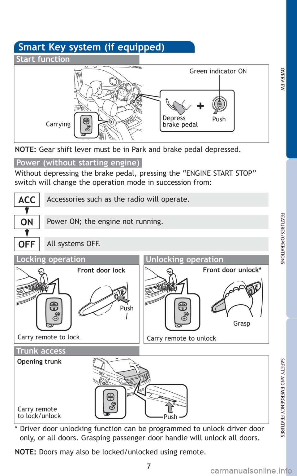 TOYOTA AVALON 2011 XX30 / 3.G Quick Reference Guide 7
OVERVIEW
FEATURES/OPERATIONS
SAFETY AND EMERGENCY FEATURES
Smart Key system (if equipped)
Start function
NOTE:Gear shift lever must be in Park and brake pedal depressed.
Push Depress
brake pedal Car