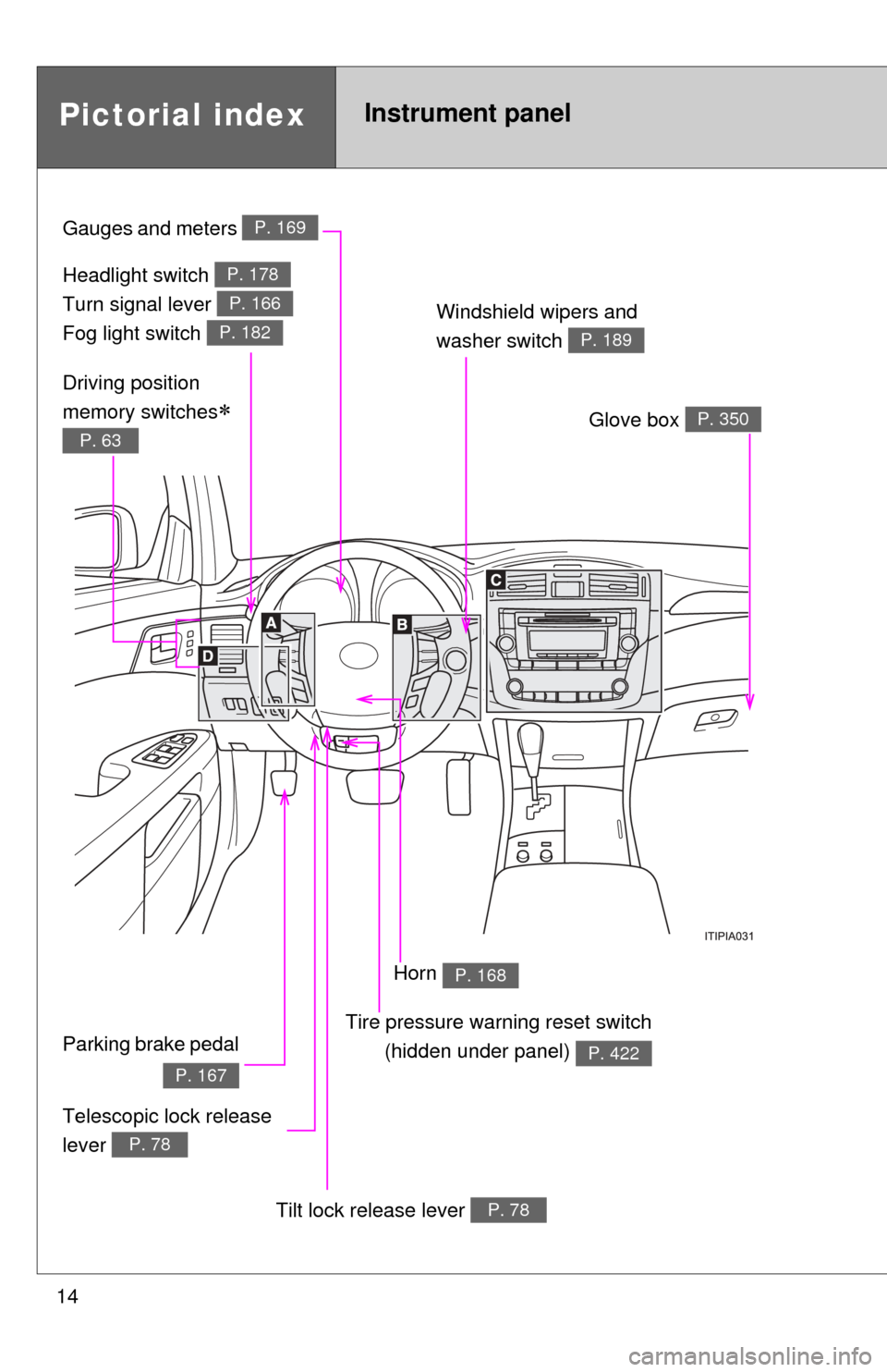 TOYOTA AVALON 2012 XX40 / 4.G Owners Manual 14
Pictorial indexInstrument panel
Headlight switch 
Turn signal lever 
Fog light switch P. 178
P. 166
P. 182
Gauges and meters P. 169
Windshield wipers and 
washer switch 
P. 189
Glove box P. 350
Tel