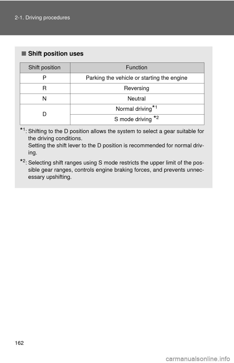 TOYOTA AVALON 2012 XX40 / 4.G Owners Manual 162 2-1. Driving procedures
■Shift position uses
*1: Shifting to the D position allows the system to select a gear suitable for
the driving conditions.
Setting the shift lever to the D position is r