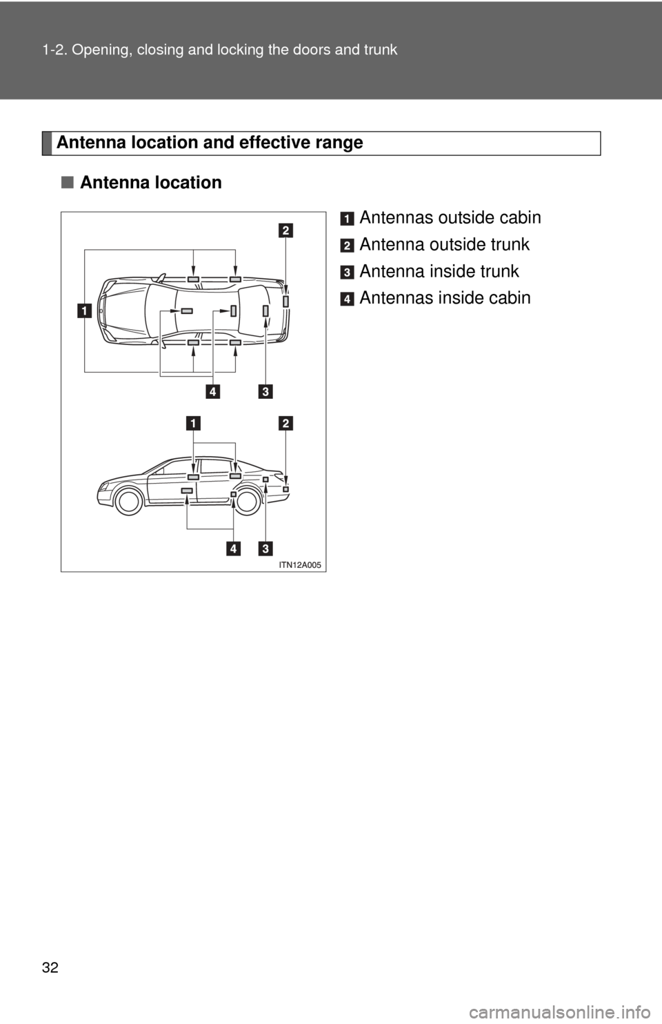TOYOTA AVALON 2012 XX40 / 4.G Owners Guide 32 1-2. Opening, closing and locking the doors and trunk
Antenna location and effective range
■ Antenna location
Antennas outside cabin
Antenna outside trunk
Antenna inside trunk
Antennas inside cab