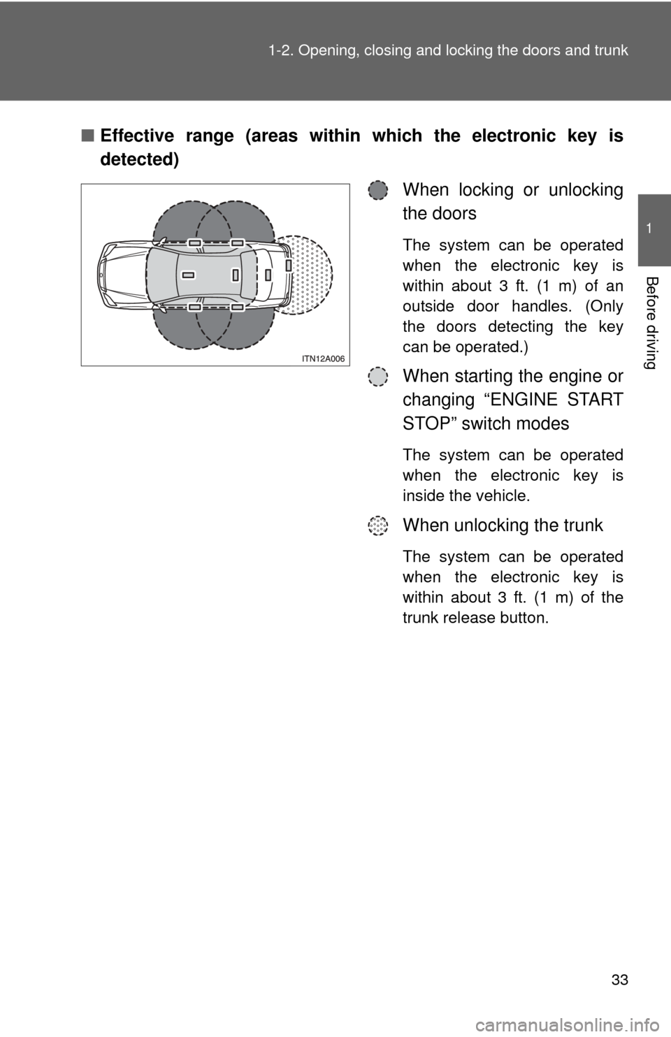 TOYOTA AVALON 2012 XX40 / 4.G Owners Guide 33
1-2. Opening, closing and locking the doors and trunk
1
Before driving
■
Effective range (areas within which the electronic key is
detected)
When locking or unlocking
the doors
The system can be 