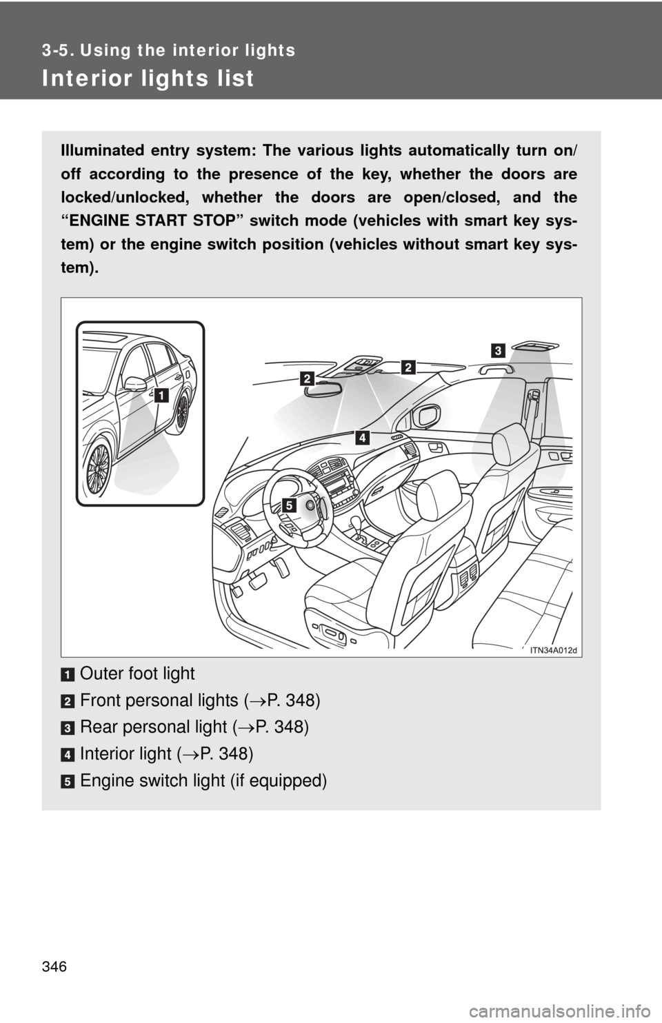 TOYOTA AVALON 2012 XX40 / 4.G Owners Manual 346
3-5. Using the interior lights
Interior lights list
Illuminated entry system: The various lights automatically turn on/
off according to the presence of the key, whether the doors are
locked/unloc