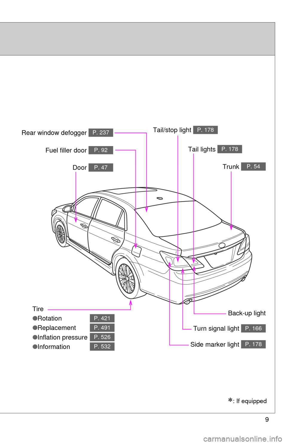 TOYOTA AVALON 2012 XX40 / 4.G Owners Manual 9
Tire
●Rotation
● Replacement
● Inflation pressure
● Information
P. 421
P. 491
P. 526
P. 532
Tail lights P. 178
Side marker light P. 178
Trunk P. 54
Rear window defogger P. 237
Door P. 47
Fue