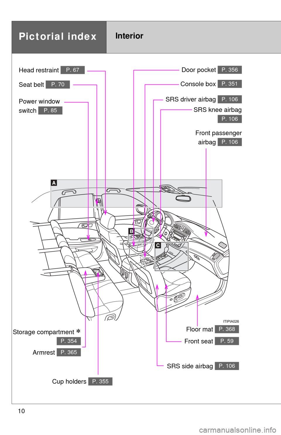 TOYOTA AVALON 2012 XX40 / 4.G Owners Manual 10
Power window 
switch 
P. 85
Pictorial indexInterior
Seat belt P. 70
Front passengerairbag 
P. 106
SRS knee airbag
 
P. 106
SRS driver airbag P. 106
Floor mat P. 368
Door pocket P. 356
Front seat P.