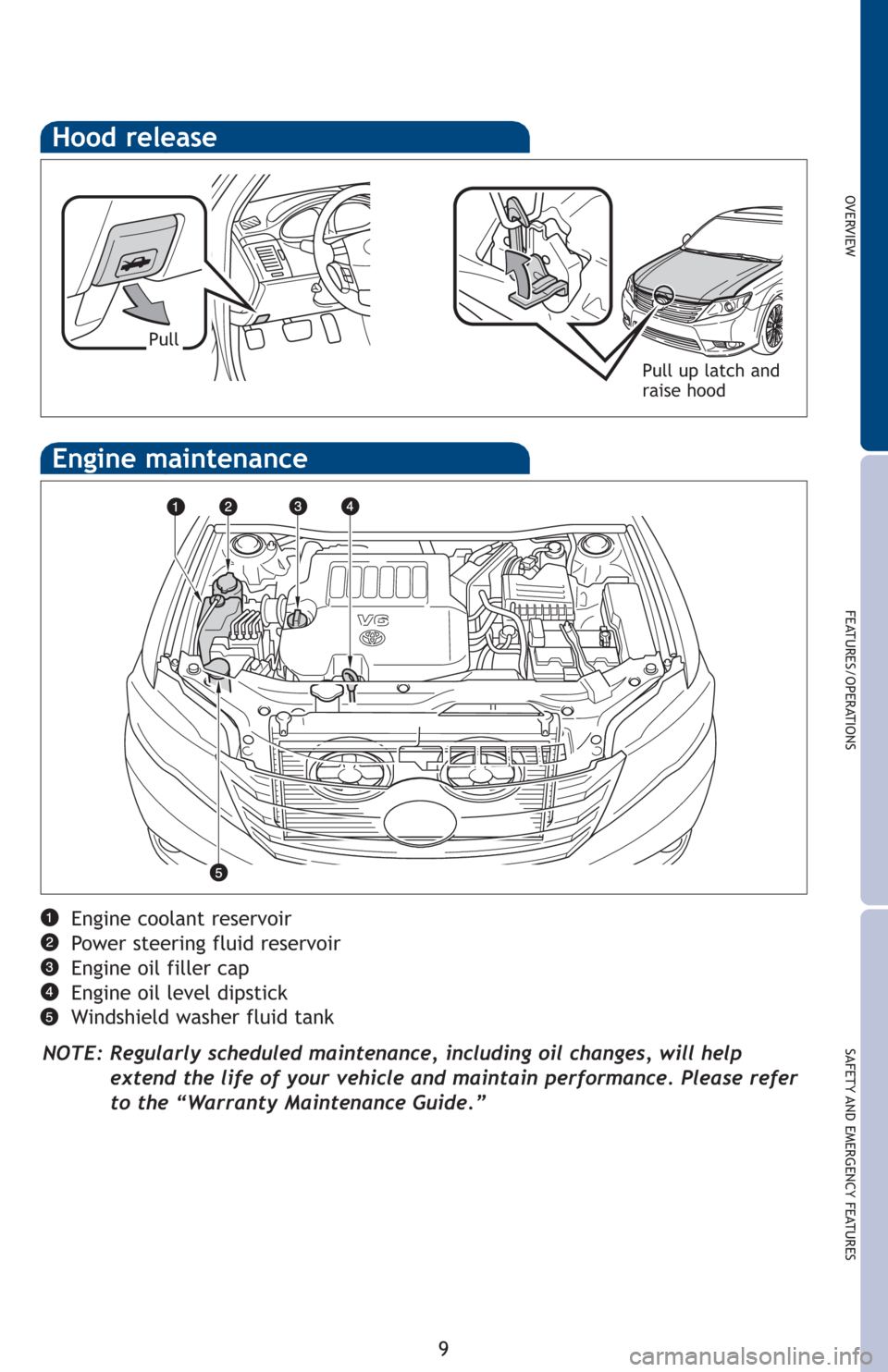 TOYOTA AVALON 2012 XX40 / 4.G Quick Reference Guide OVERVIEW
FEATURES/OPERATIONS
SAFETY AND EMERGENCY FEATURES
9
Hood release
Pull up latch and
raise hood
Pull
Engine coolant reservoir
Power steering fluid reservoir
Engine oil filler cap
Engine oil lev