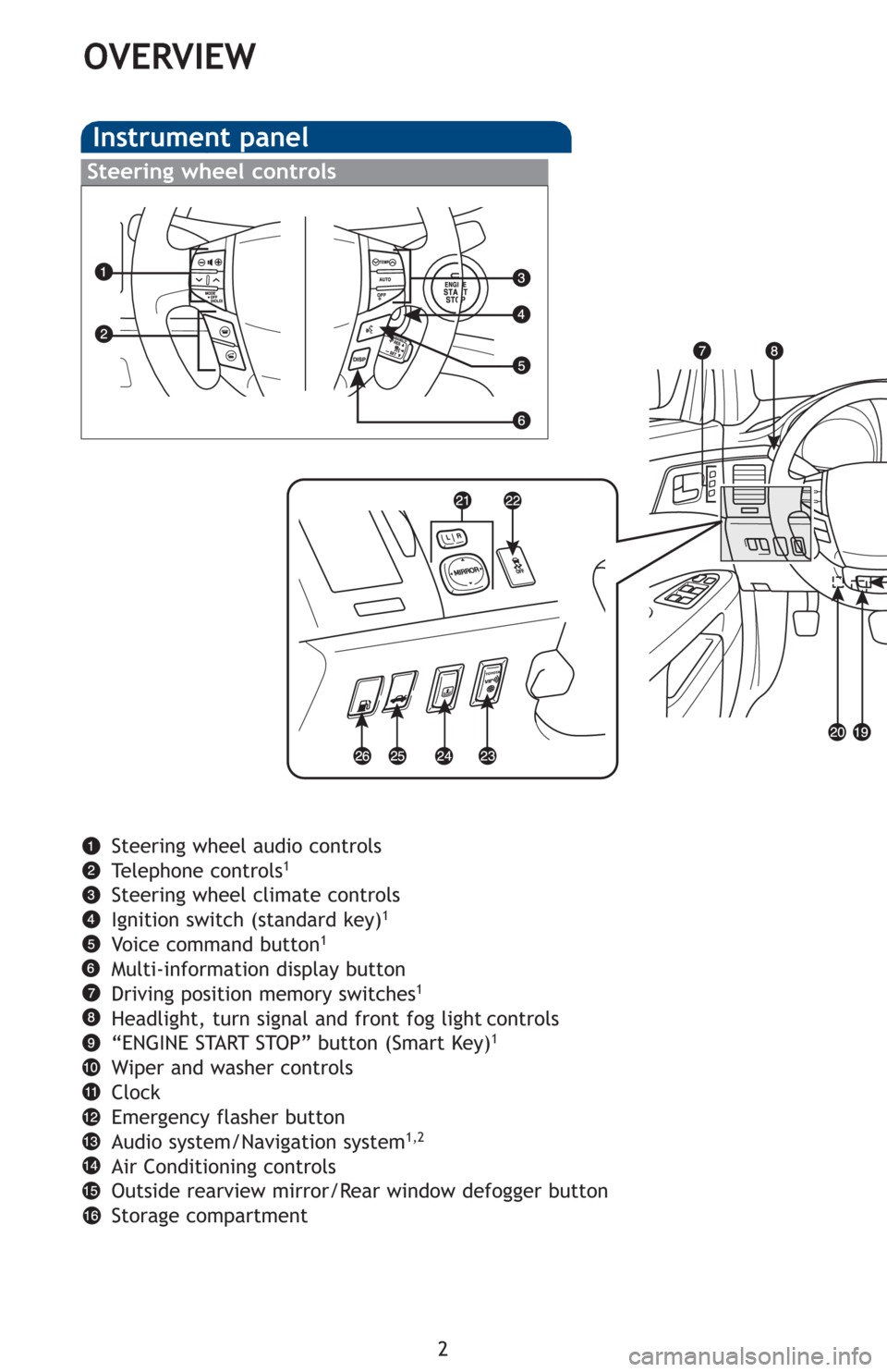 TOYOTA AVALON 2012 XX40 / 4.G Quick Reference Guide 2
Steering wheel controls
OVERVIEW
Instrument panel
Steering wheel audio controls
Telephone controls1
Steering wheel climate controls
Ignition switch (standard key)1
Voice command button1
Multi-inform TOYOTA AVALON 2012 XX40 / 4.G Quick Reference Guide 2
Steering wheel controls
OVERVIEW
Instrument panel
Steering wheel audio controls
Telephone controls1
Steering wheel climate controls
Ignition switch (standard key)1
Voice command button1
Multi-inform
