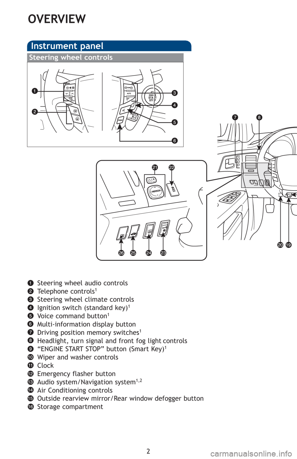 TOYOTA AVALON 2012 XX40 / 4.G Quick Reference Guide 2
Steering wheel controls
OVERVIEW
Instrument panel
Steering wheel audio controls
Telephone controls1
Steering wheel climate controls
Ignition switch (standard key)1
Voice command button1
Multi-inform