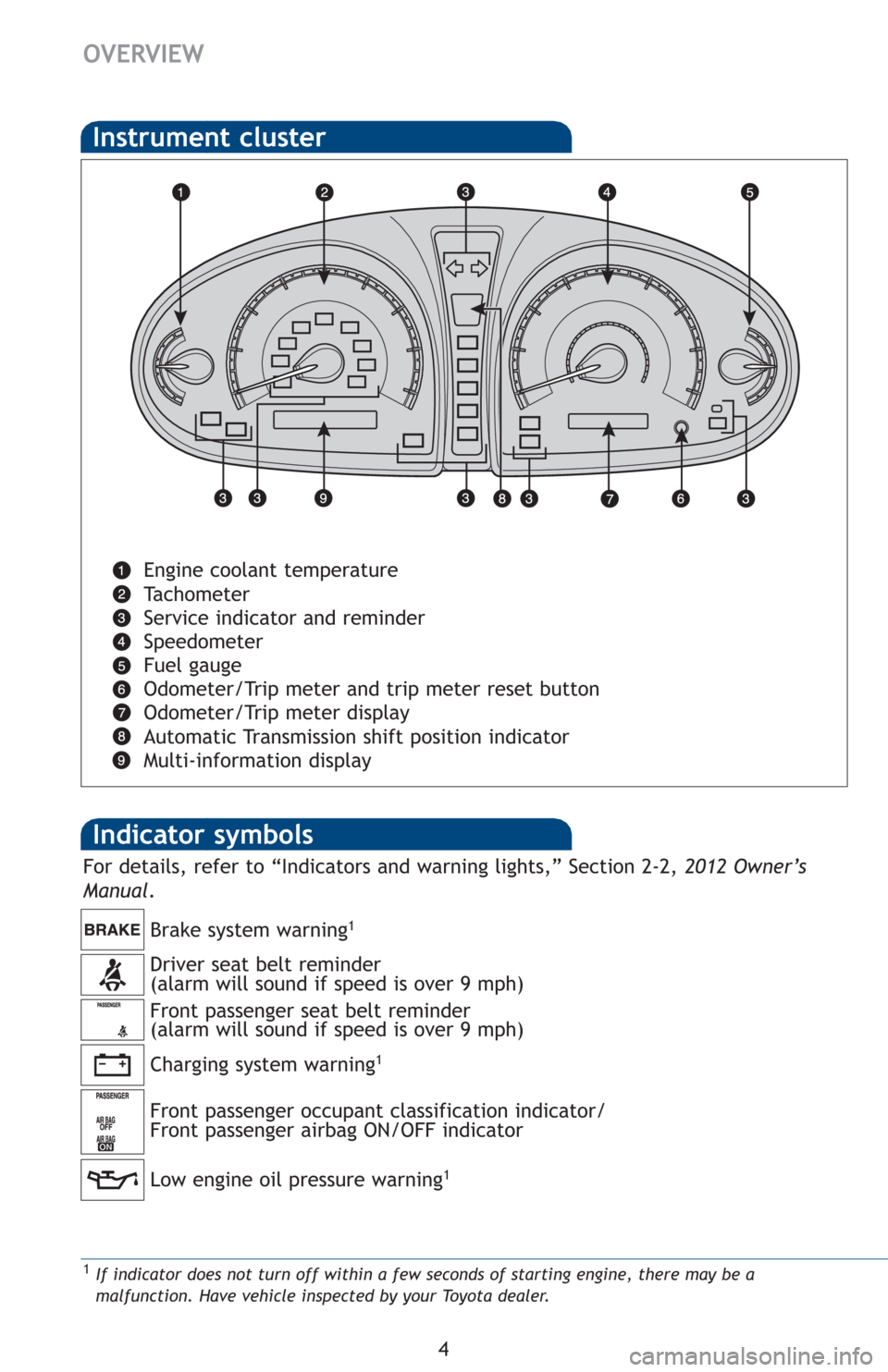 TOYOTA AVALON 2012 XX40 / 4.G Quick Reference Guide 4
OVERVIEW
Indicator symbols 
Instrument cluster
Engine coolant temperature 
Tachometer
Service indicator and reminder 
Speedometer
Fuel gauge
Odometer/Trip meter and trip meter reset button
Odometer/