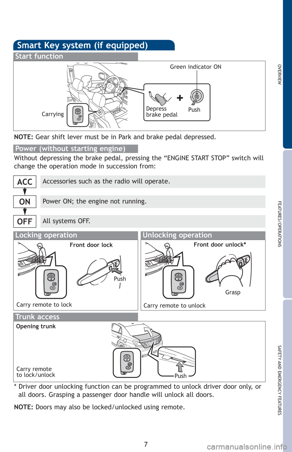 TOYOTA AVALON 2012 XX40 / 4.G Quick Reference Guide OVERVIEW
FEATURES/OPERATIONS
SAFETY AND EMERGENCY FEATURES
7
Smart Key system (if equipped)
Start function
NOTE:Gear shift lever must be in Park and brake pedal depressed.
Push
Depress
brake pedal
Car